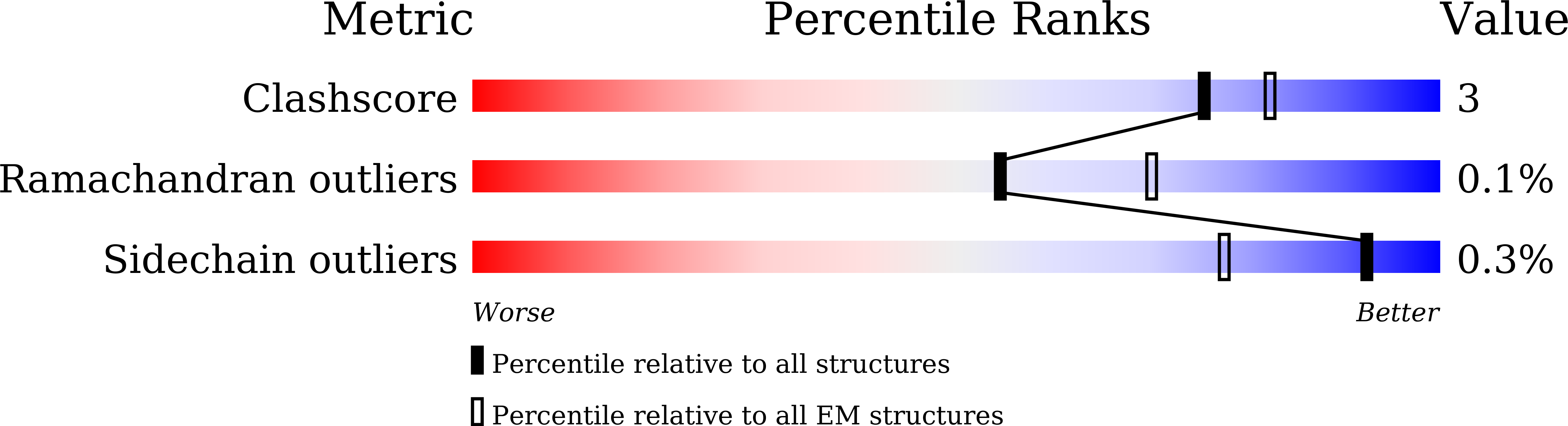 7Y8A validation report