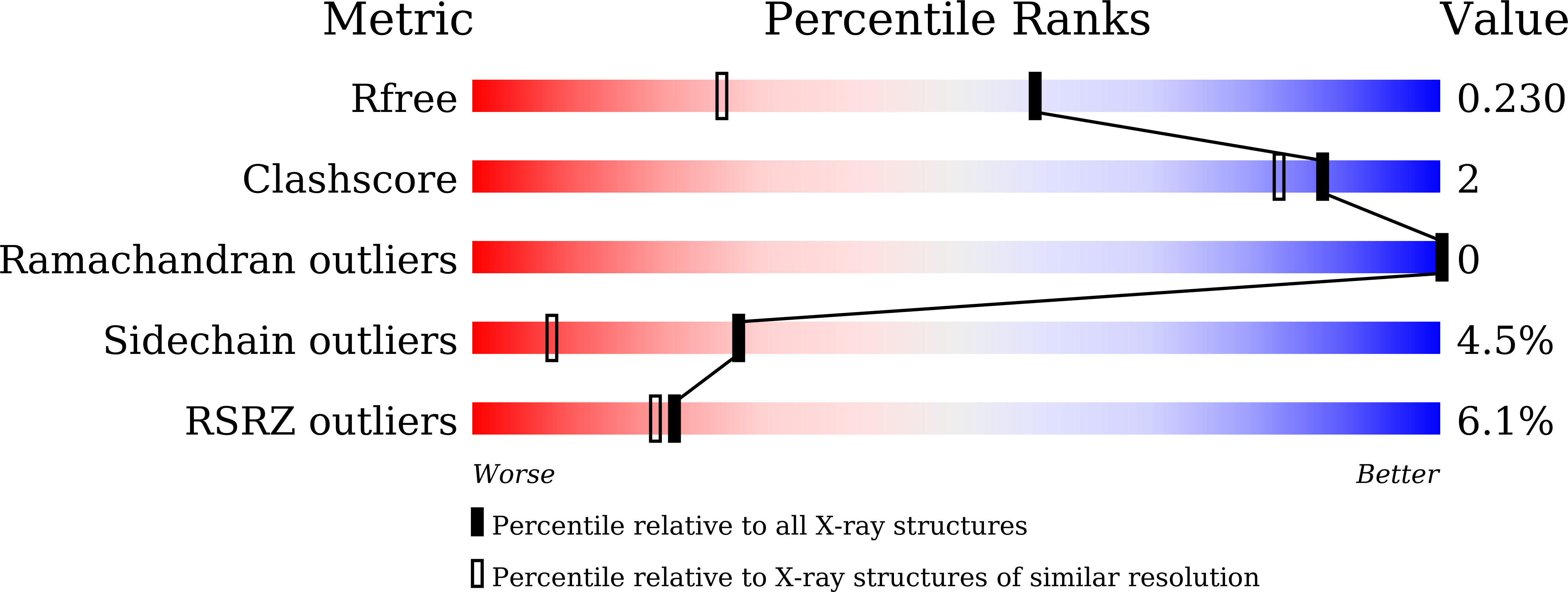 7Y8Z validation report