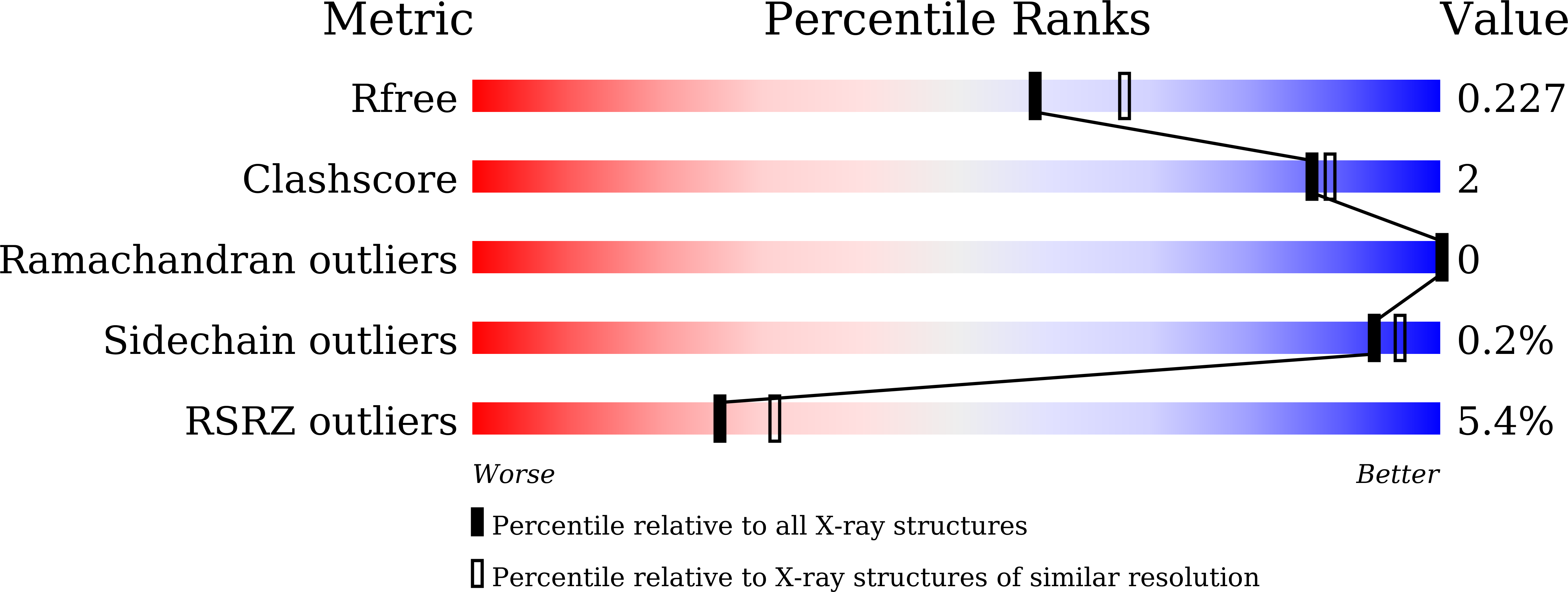 7YAV validation report