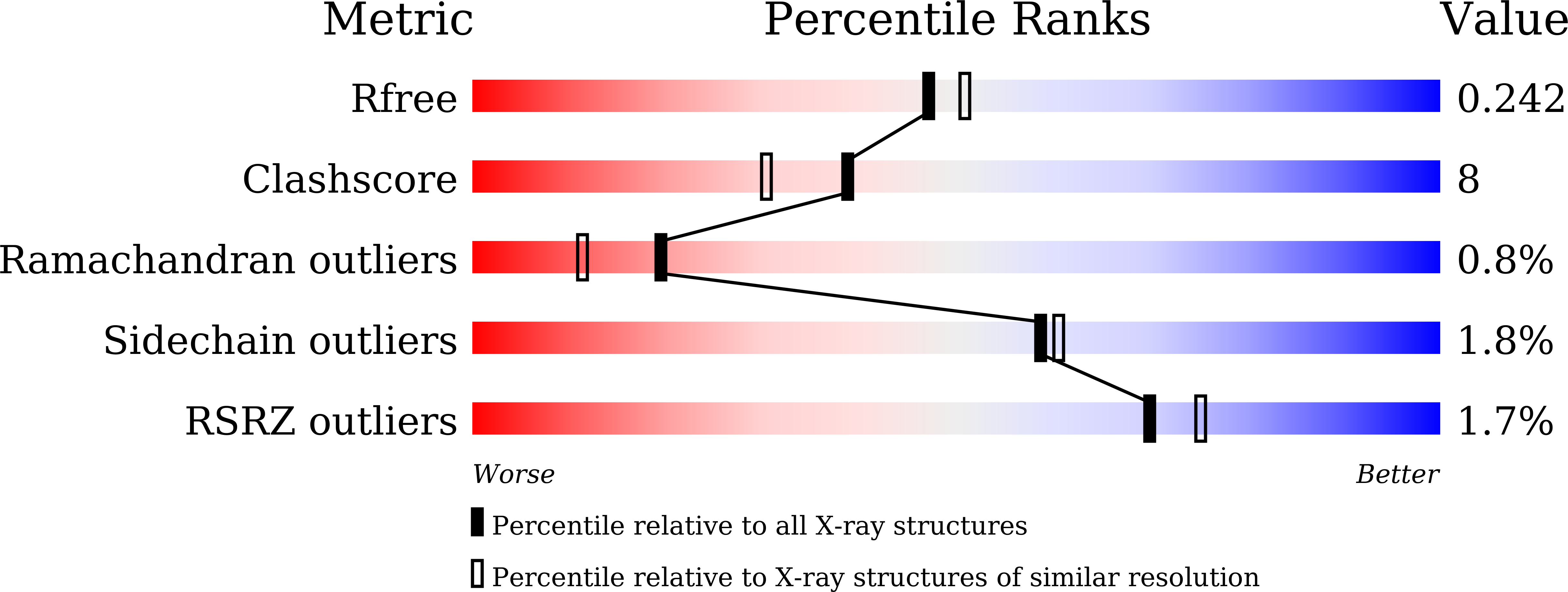 7YBD validation report