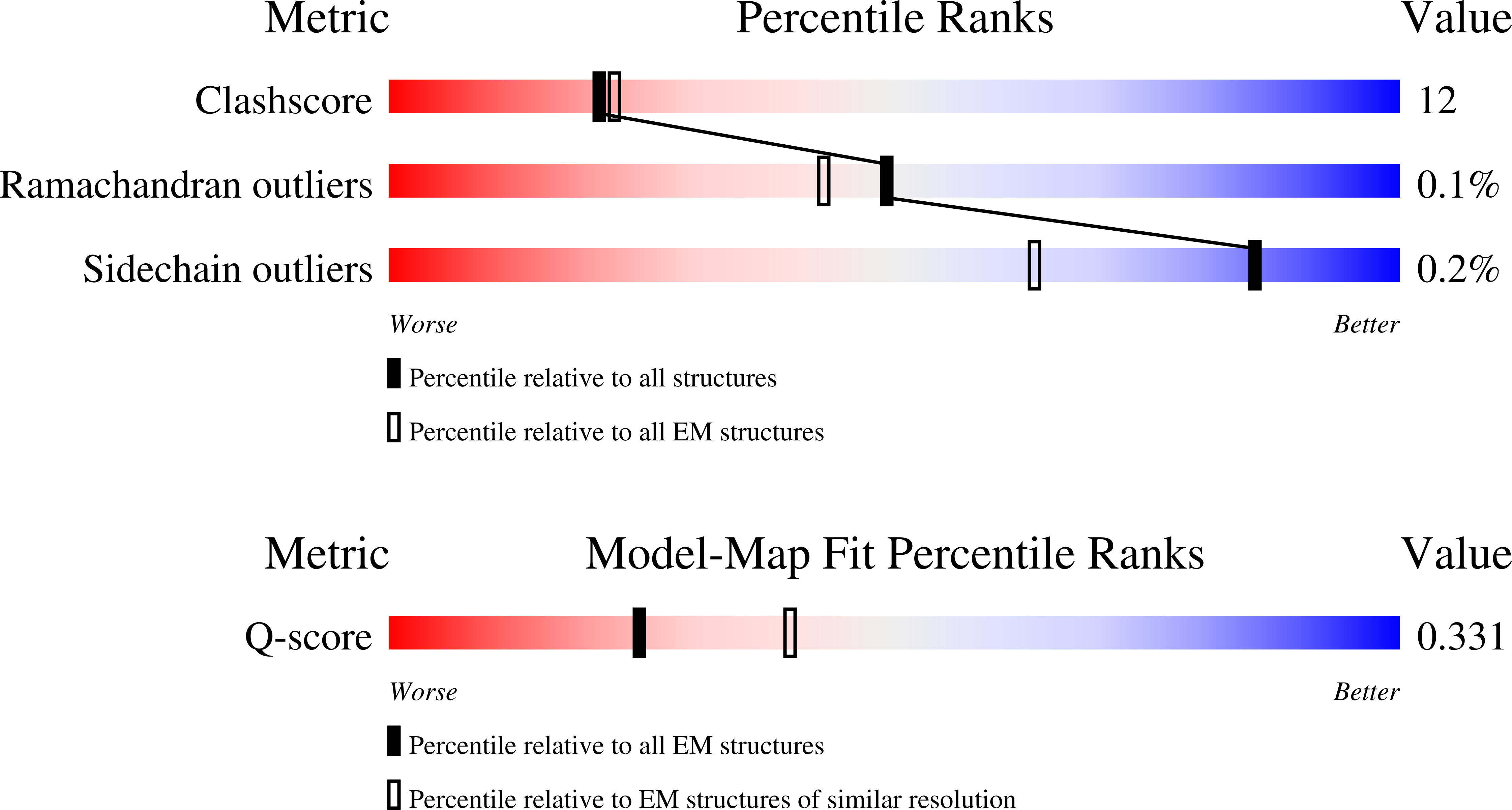 7YBI validation report missing
