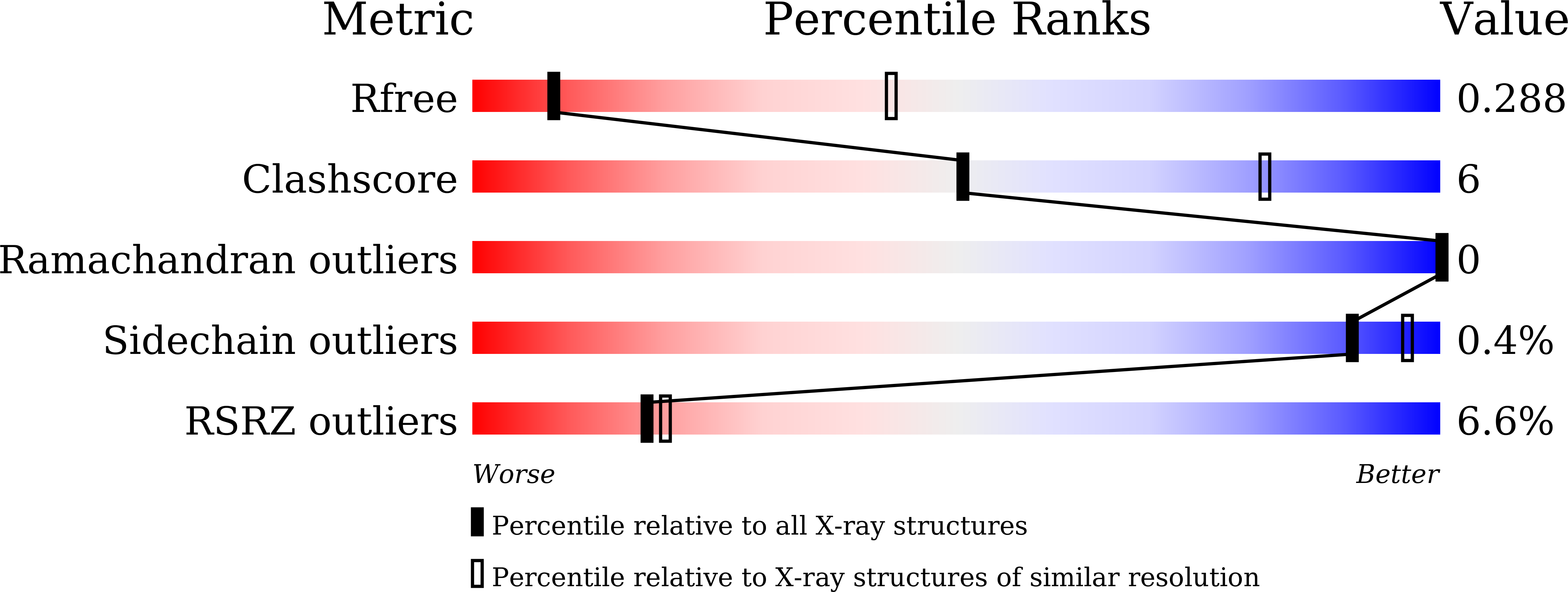 7YF3 validation report
