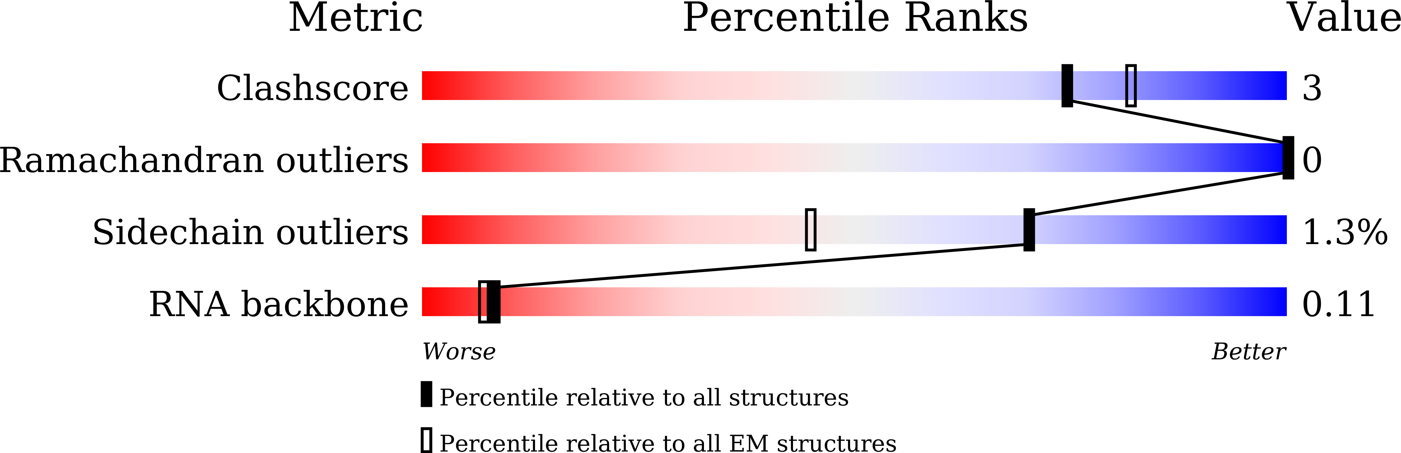7YGN validation report
