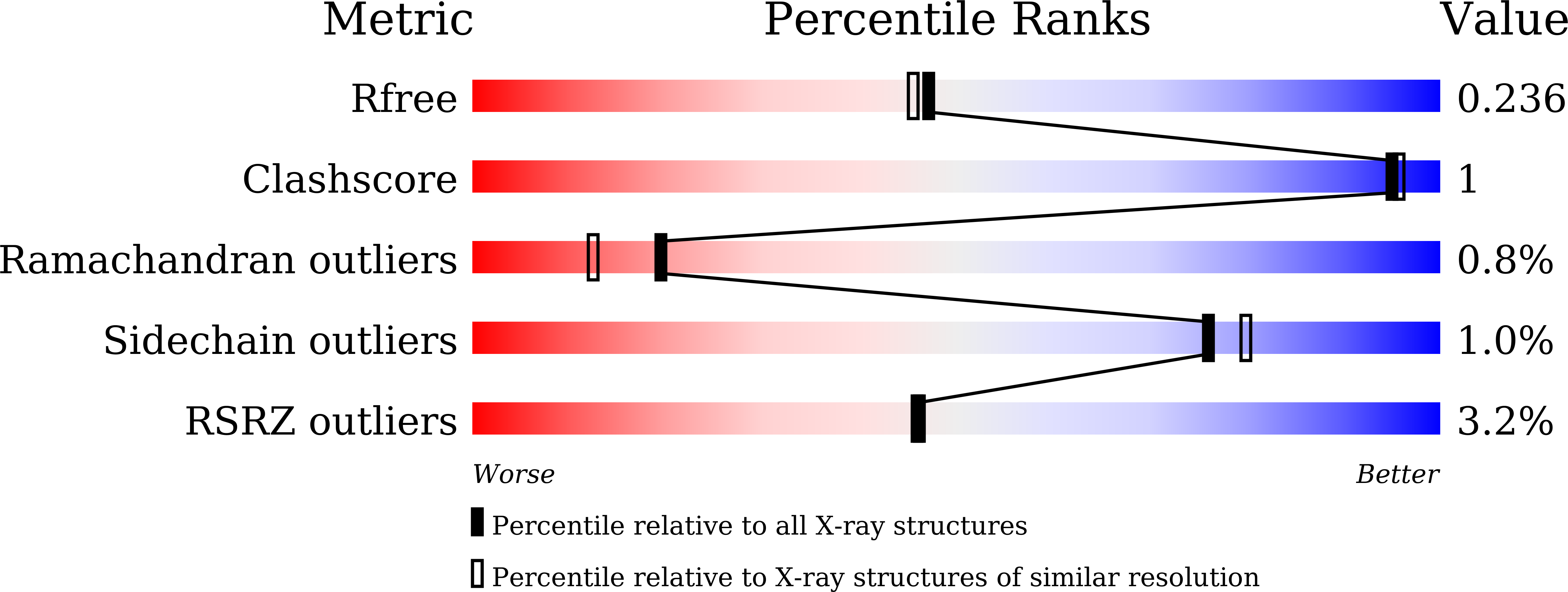 7YH4 validation report