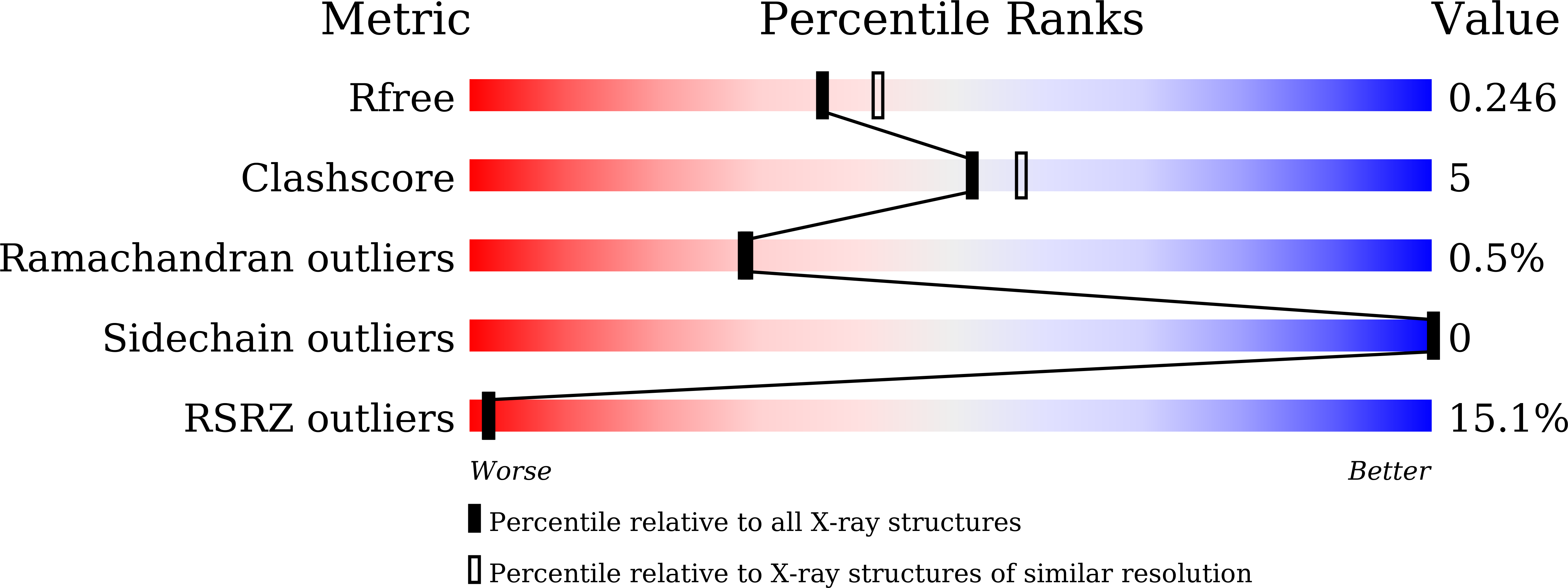 7YIL validation report