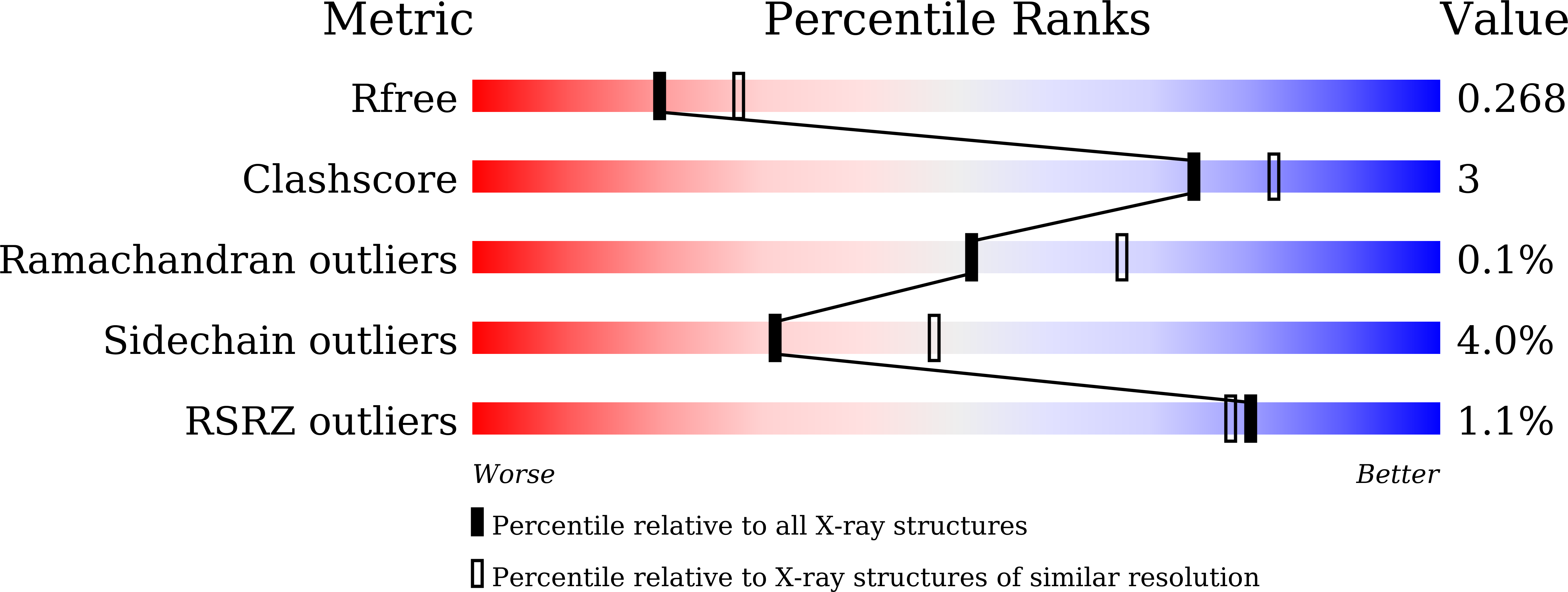 7YIZ validation report