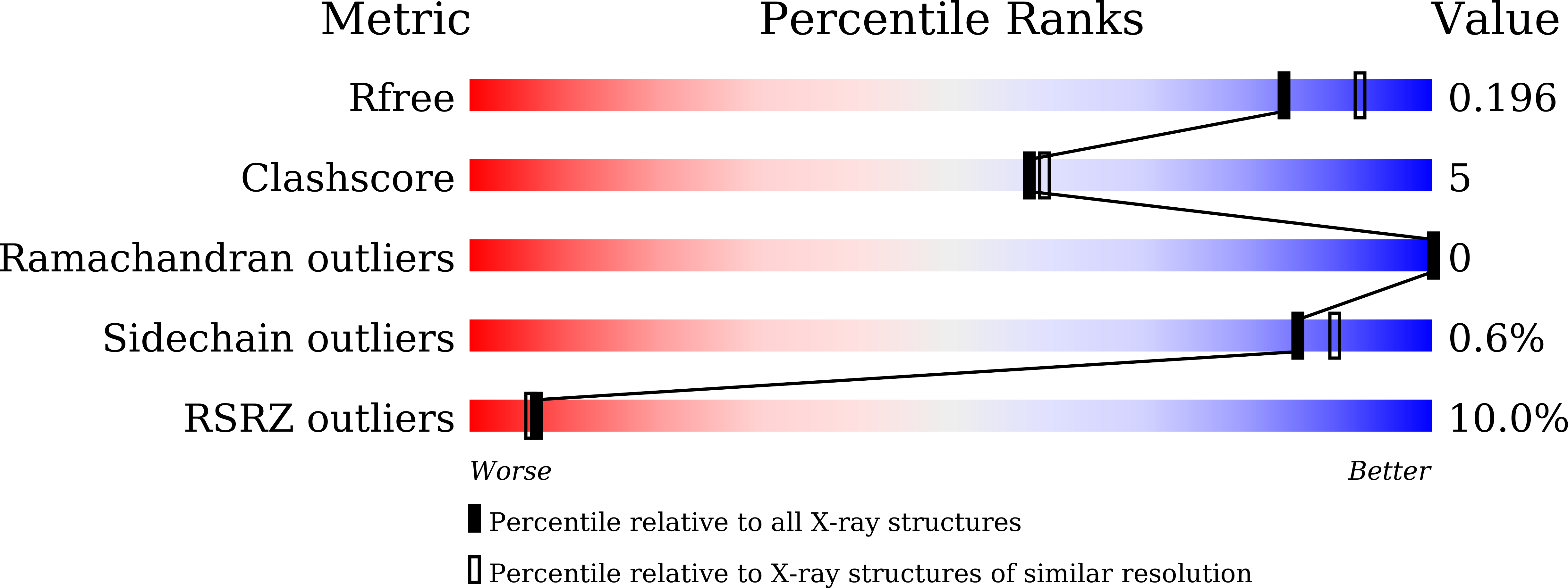 7YJ7 validation report