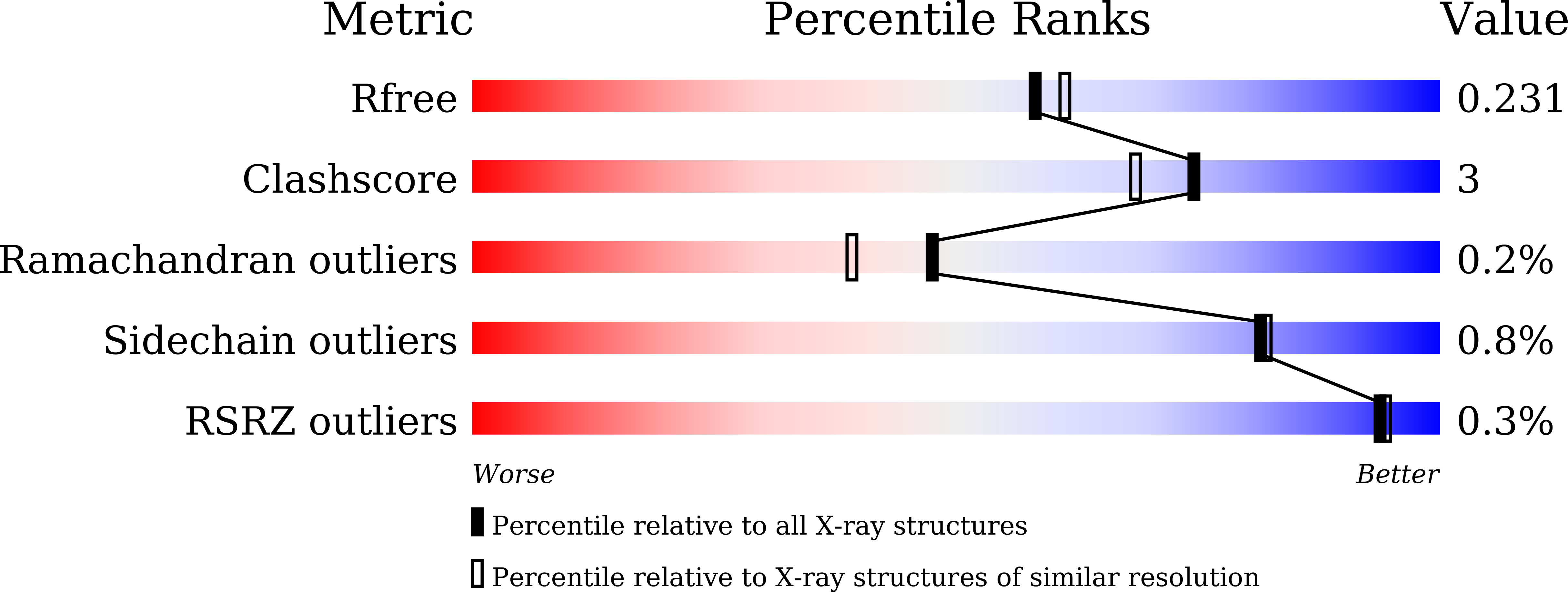 7YKV validation report