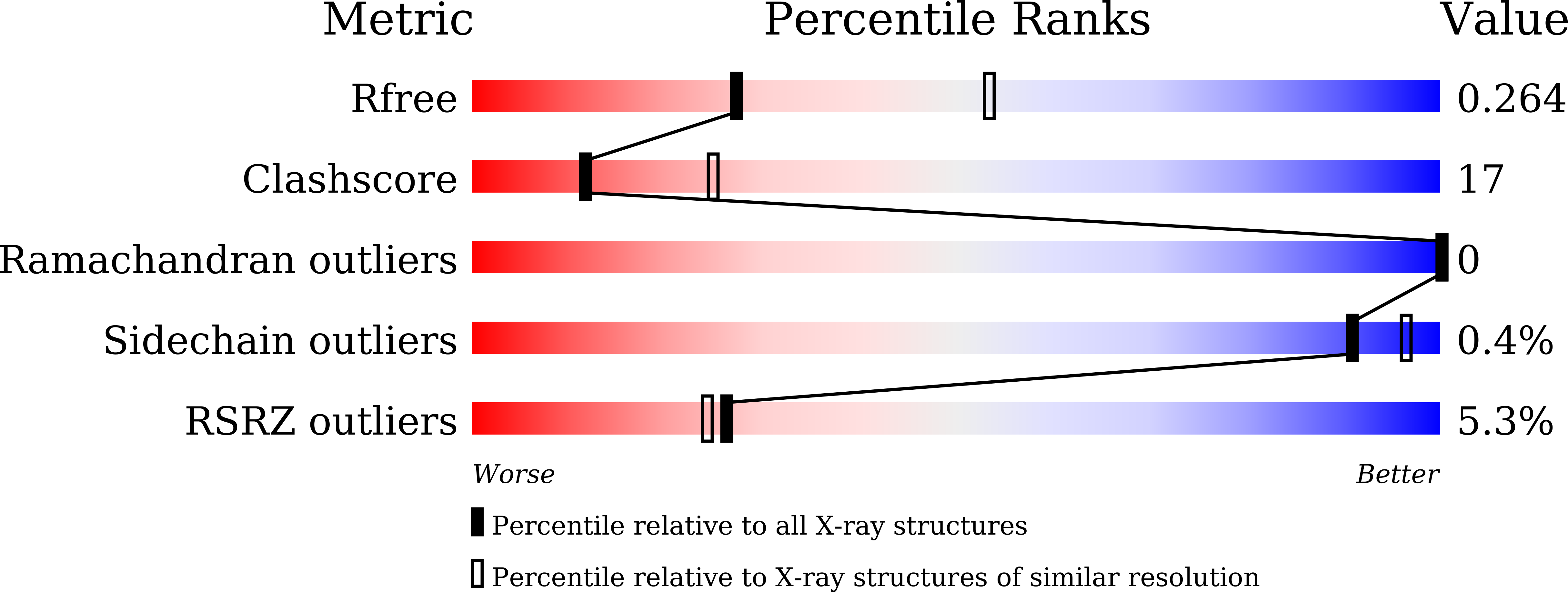 7YLQ validation report