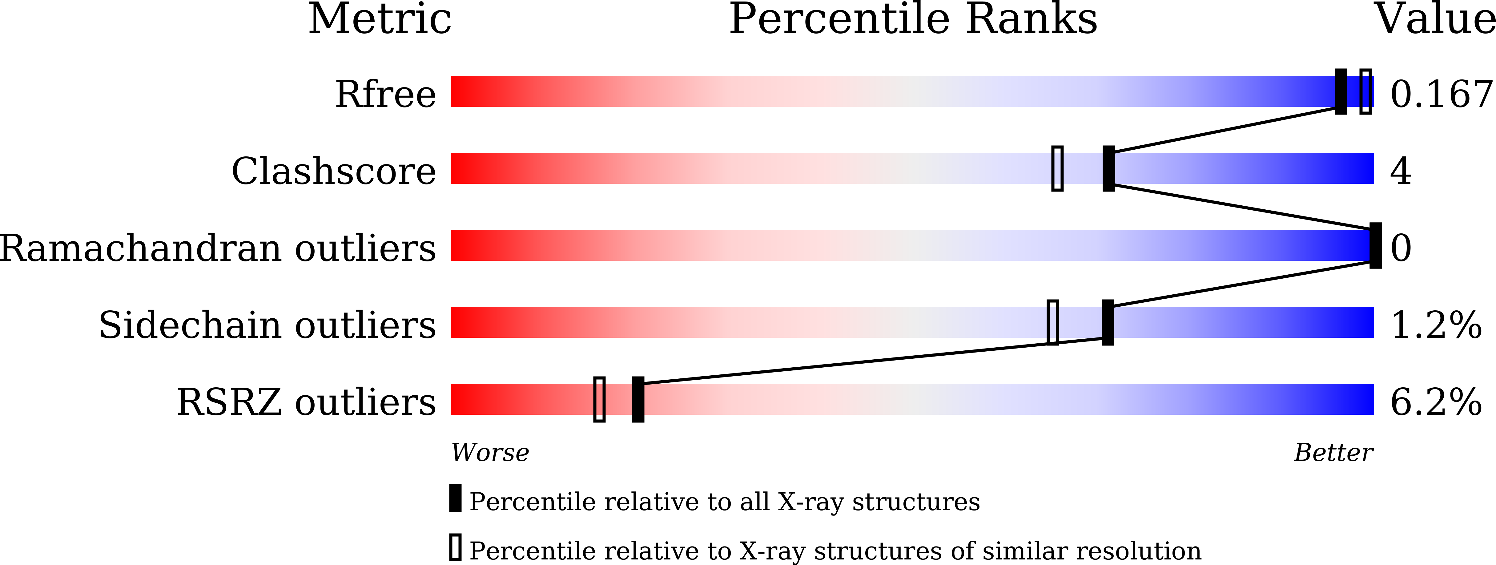 7YLS validation report