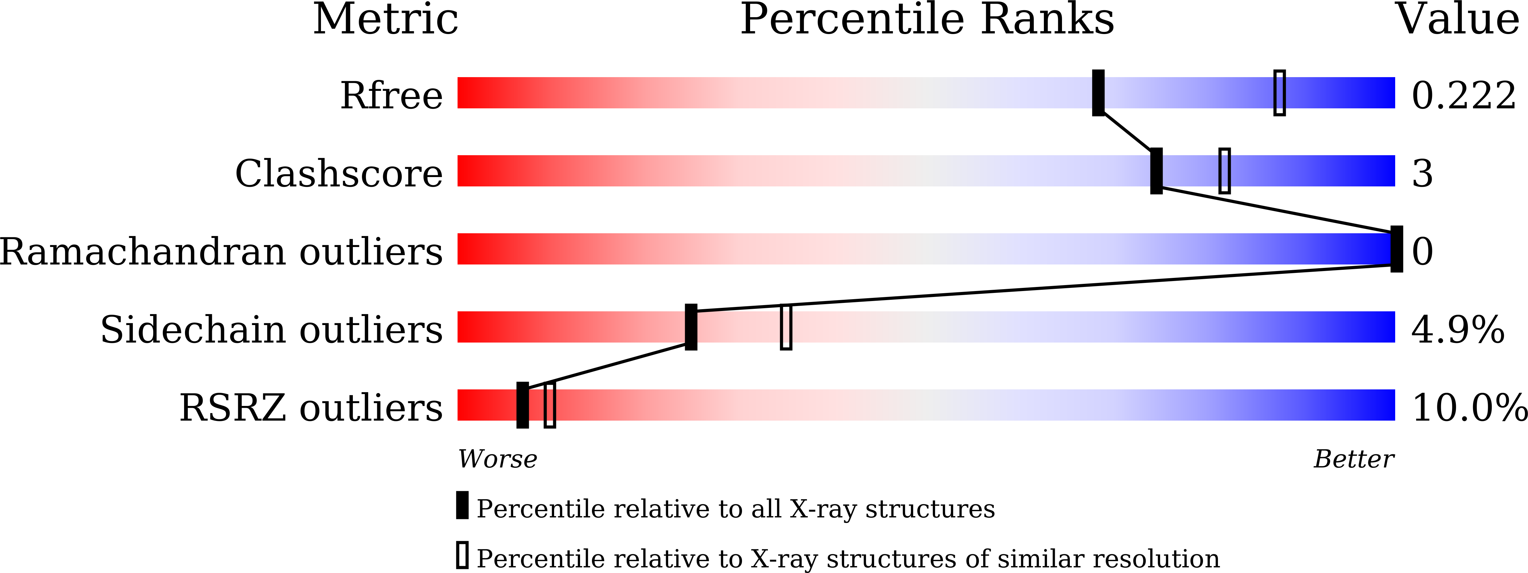 7YOF validation report