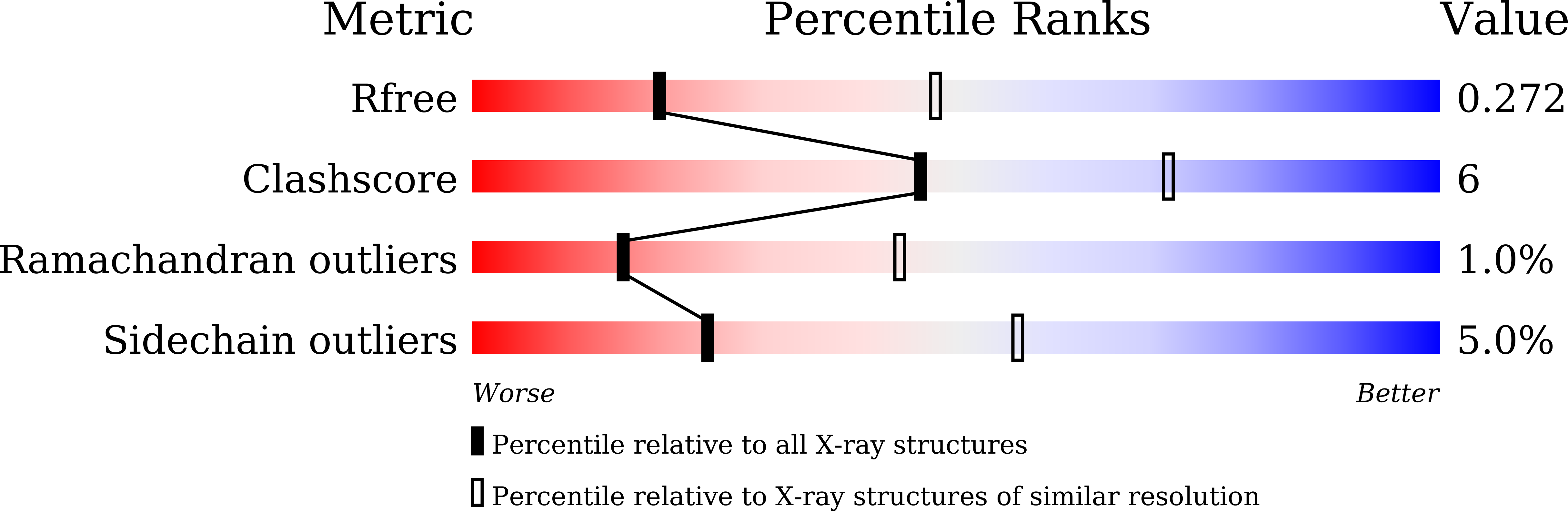 7YOK validation report