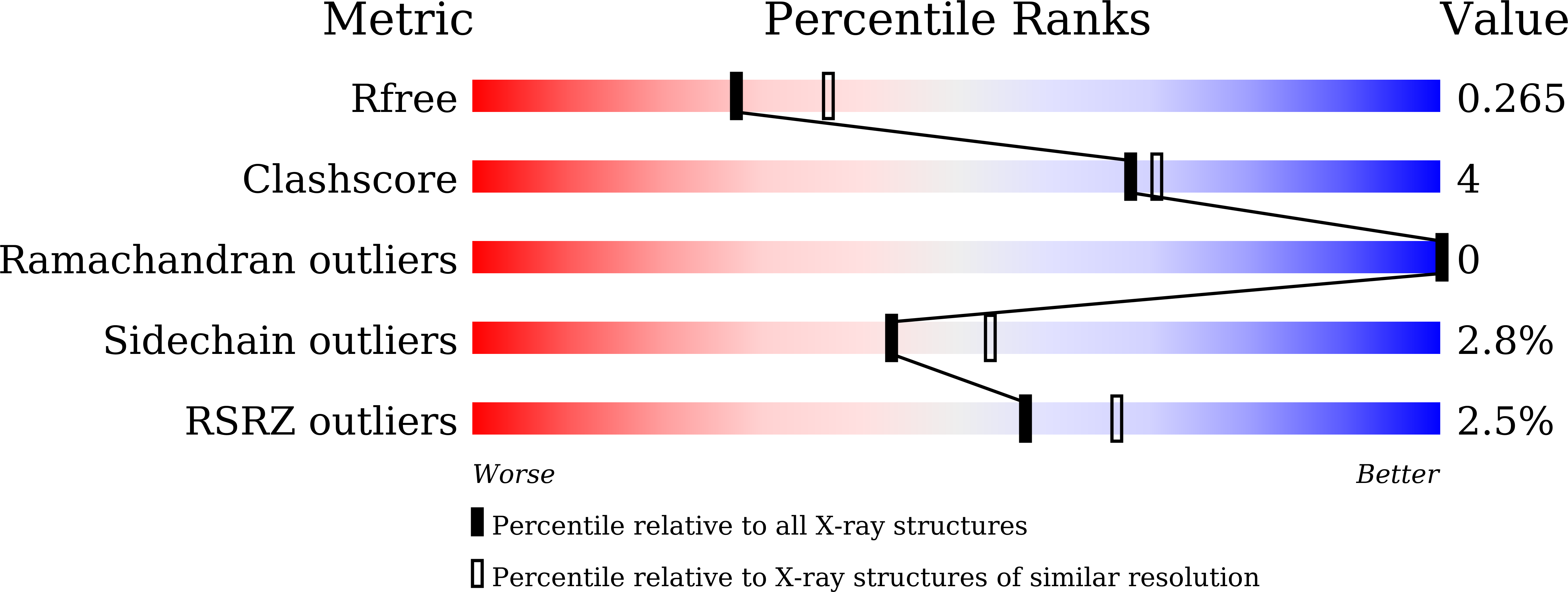 7YP5 validation report