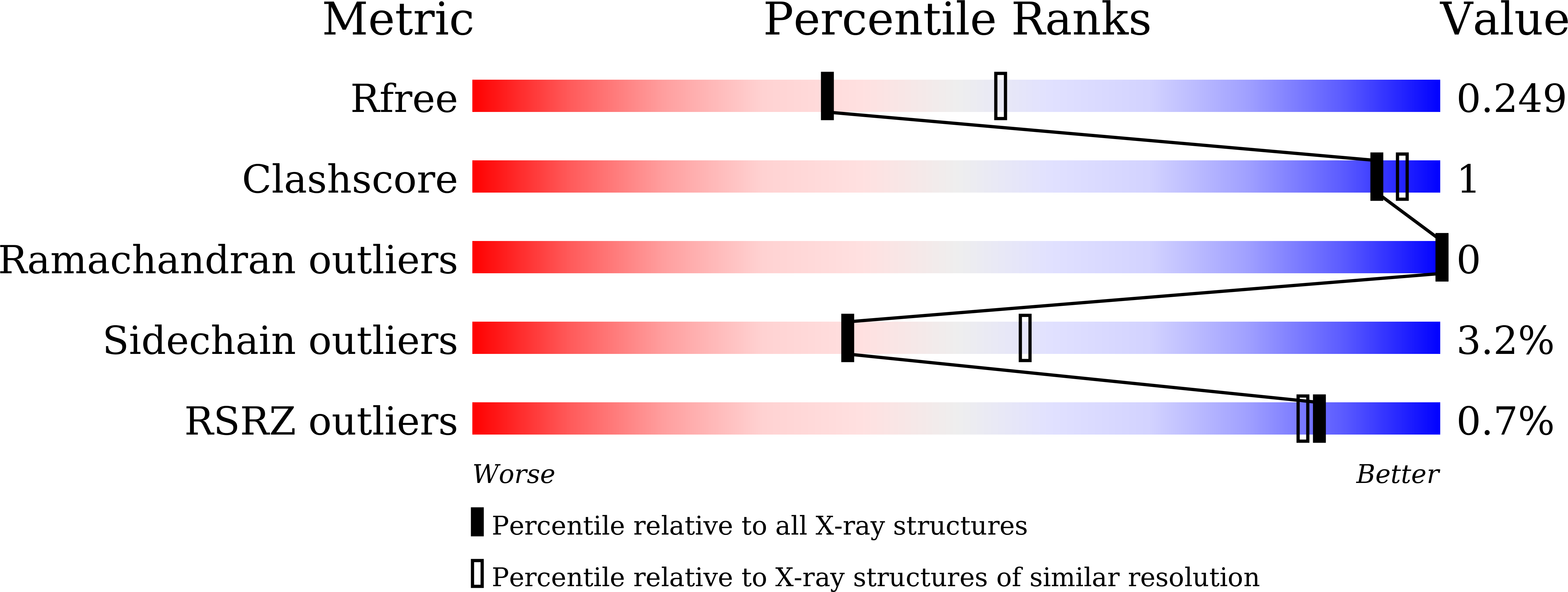 7YPV validation report