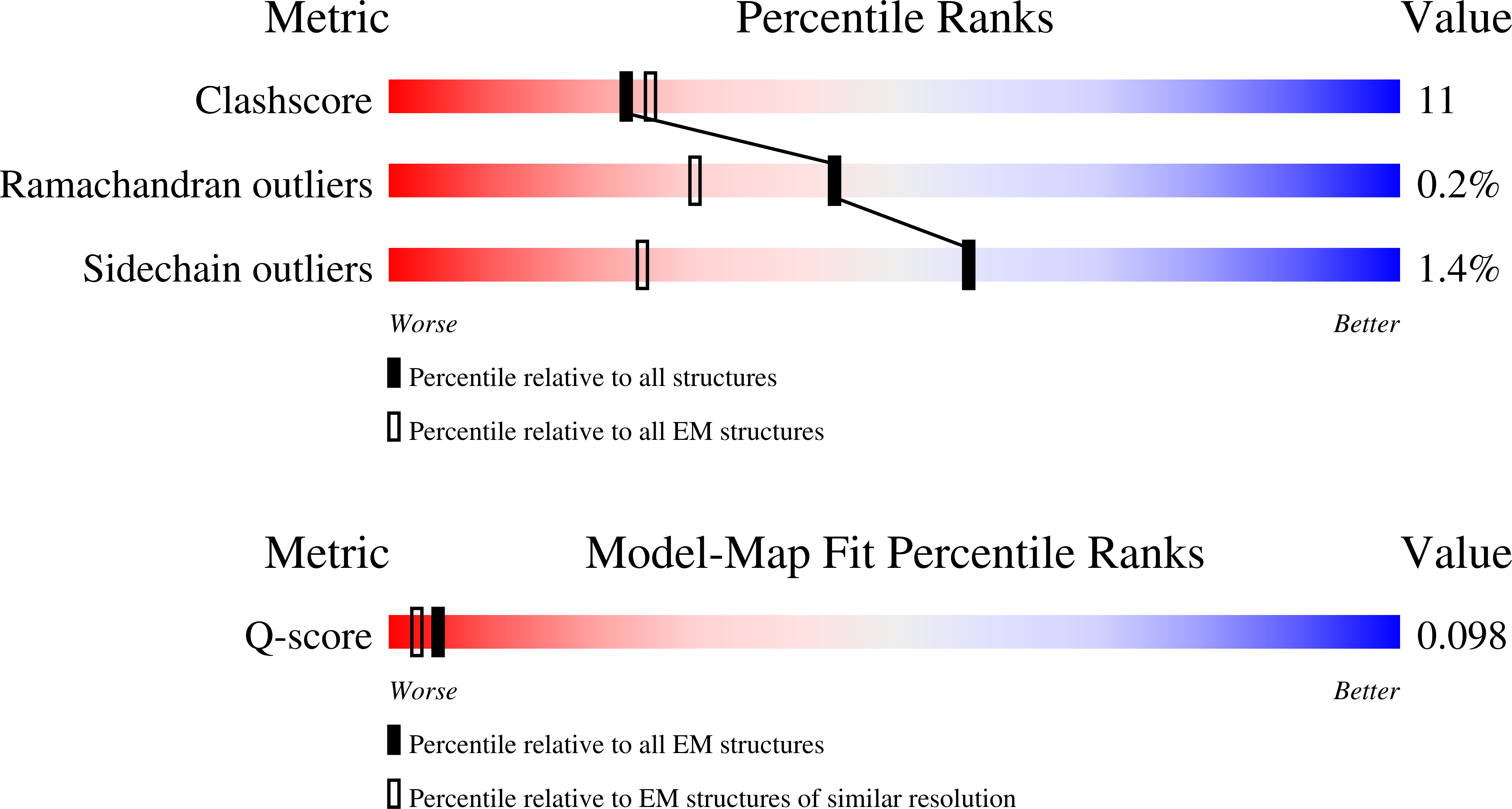 7YU7 validation report missing