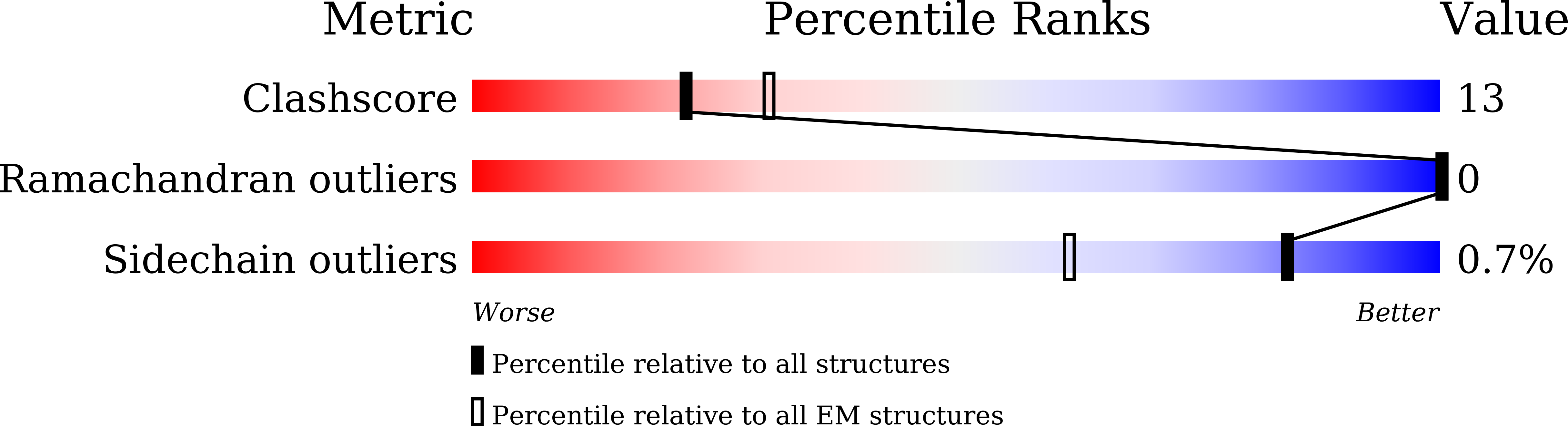 7YVB validation report