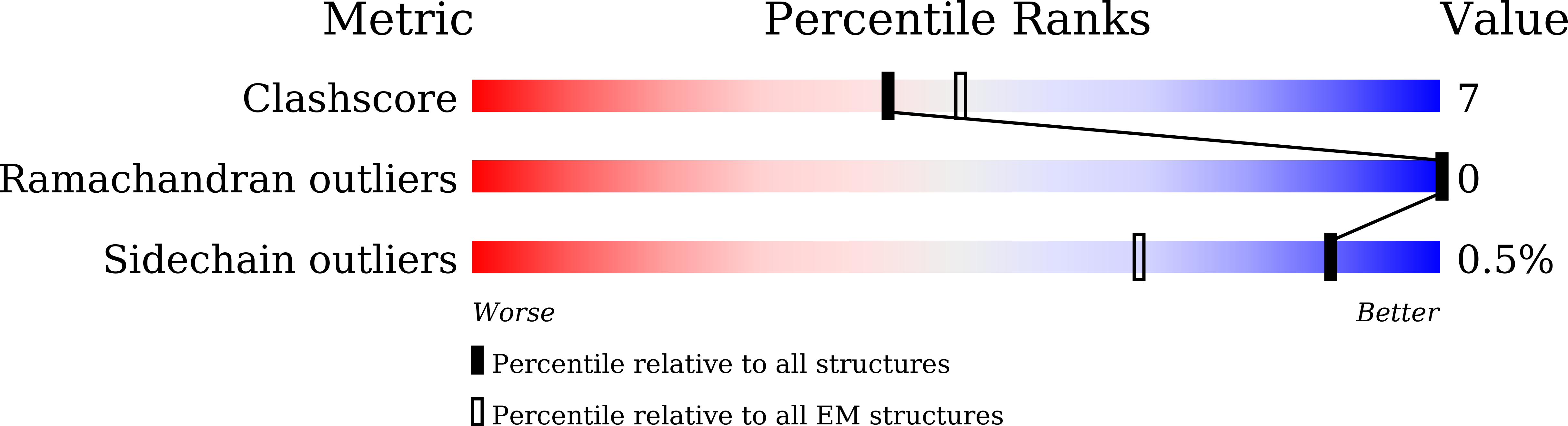 7YVC validation report