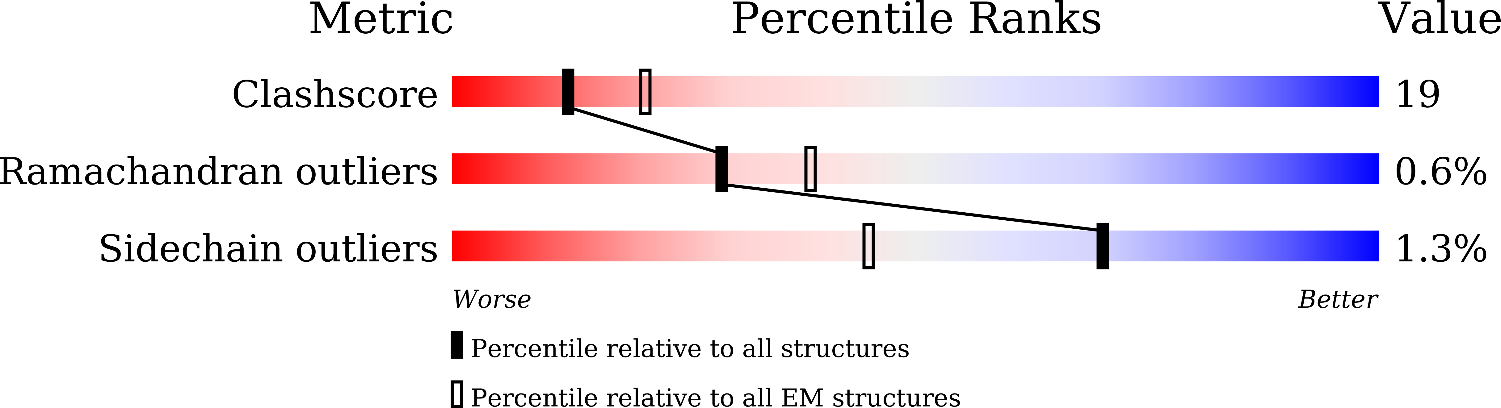 7YVI validation report