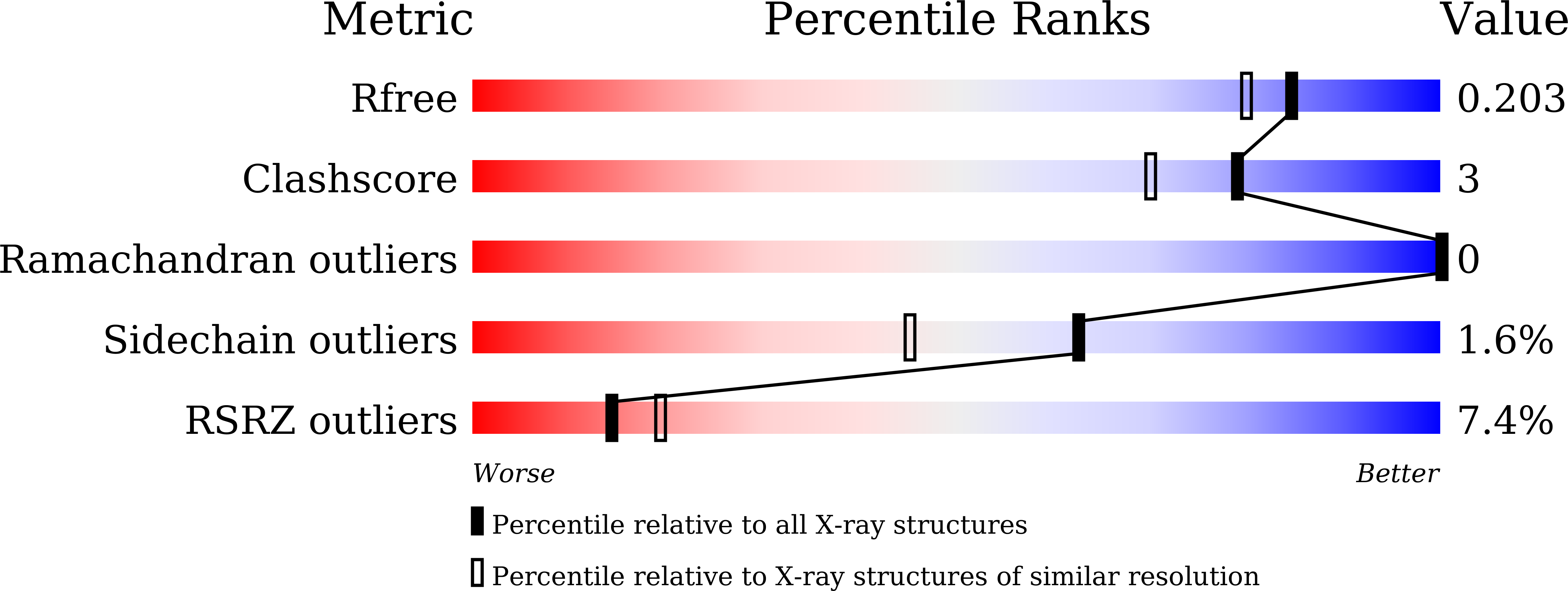 7YW9 validation report