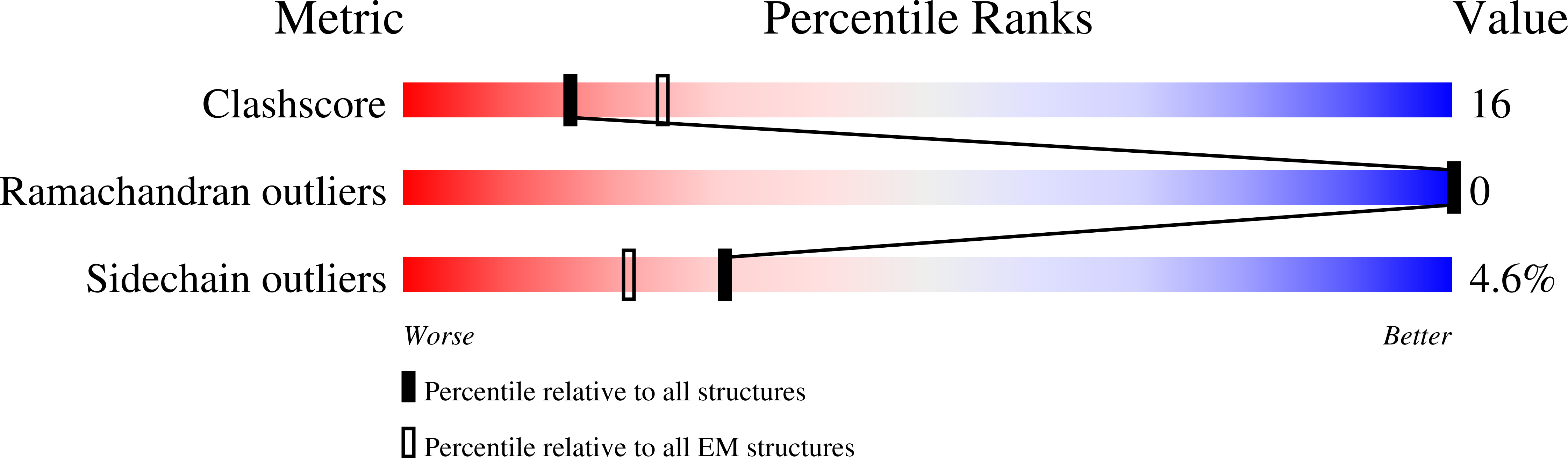 7YX4 validation report