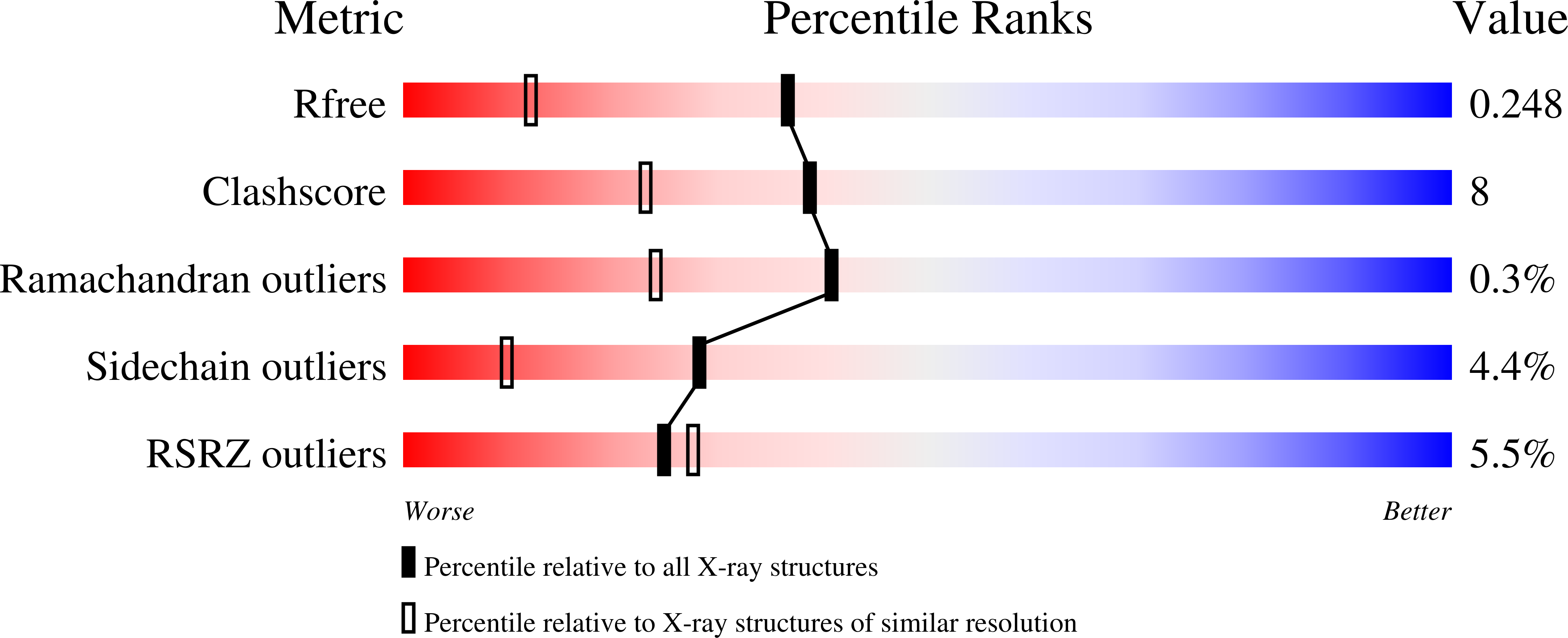 7YX7 validation report