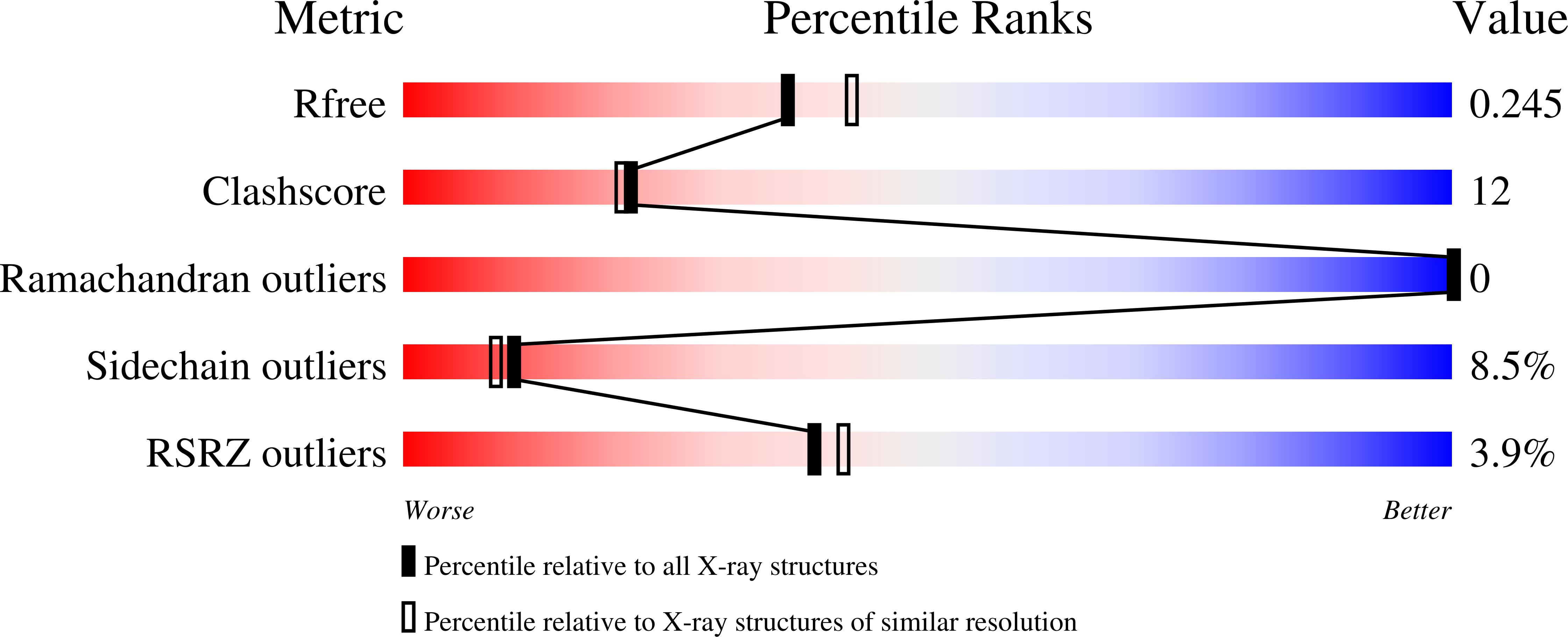 7YXC validation report