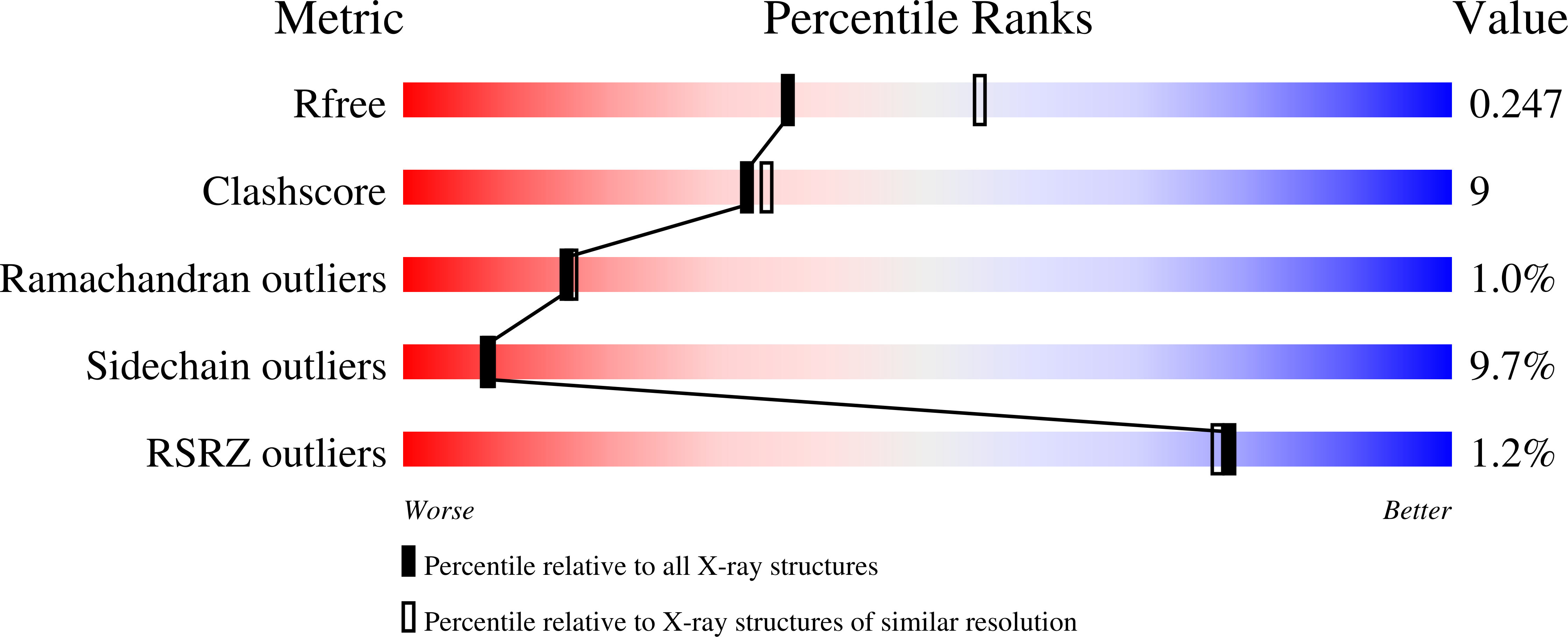 7YXN validation report
