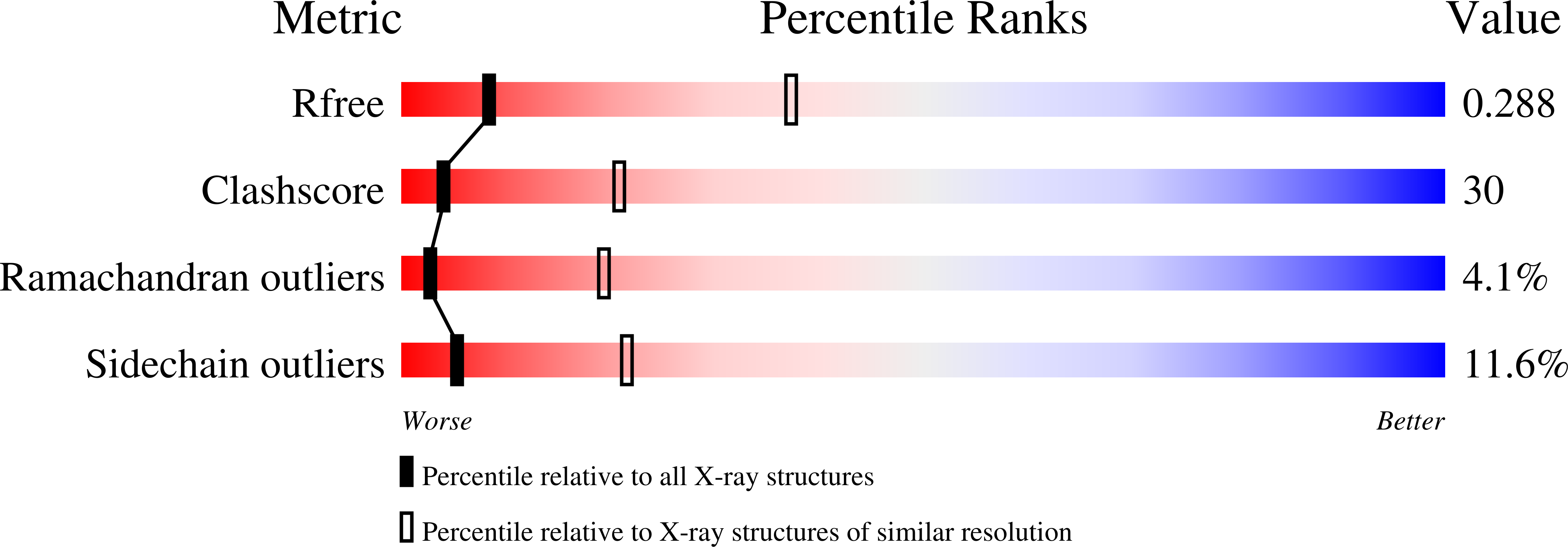 7YXP validation report