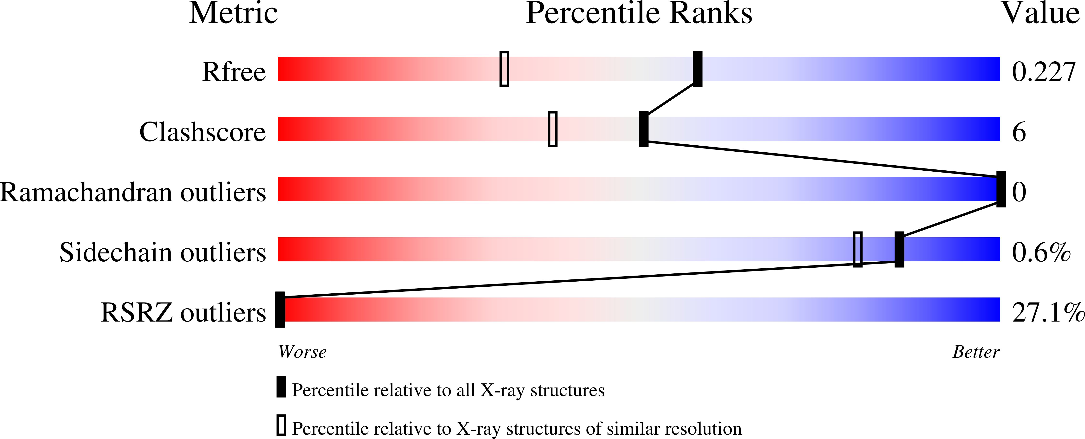 7YY1 validation report