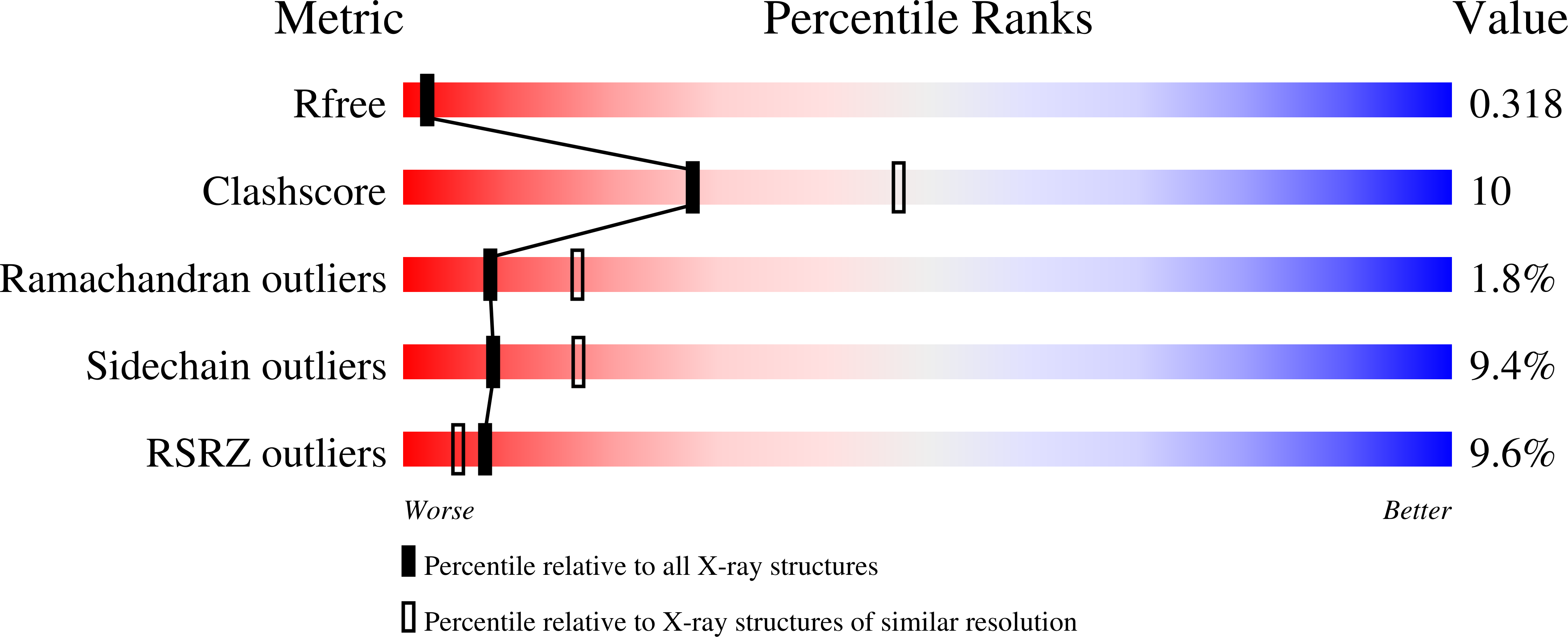7YYK validation report