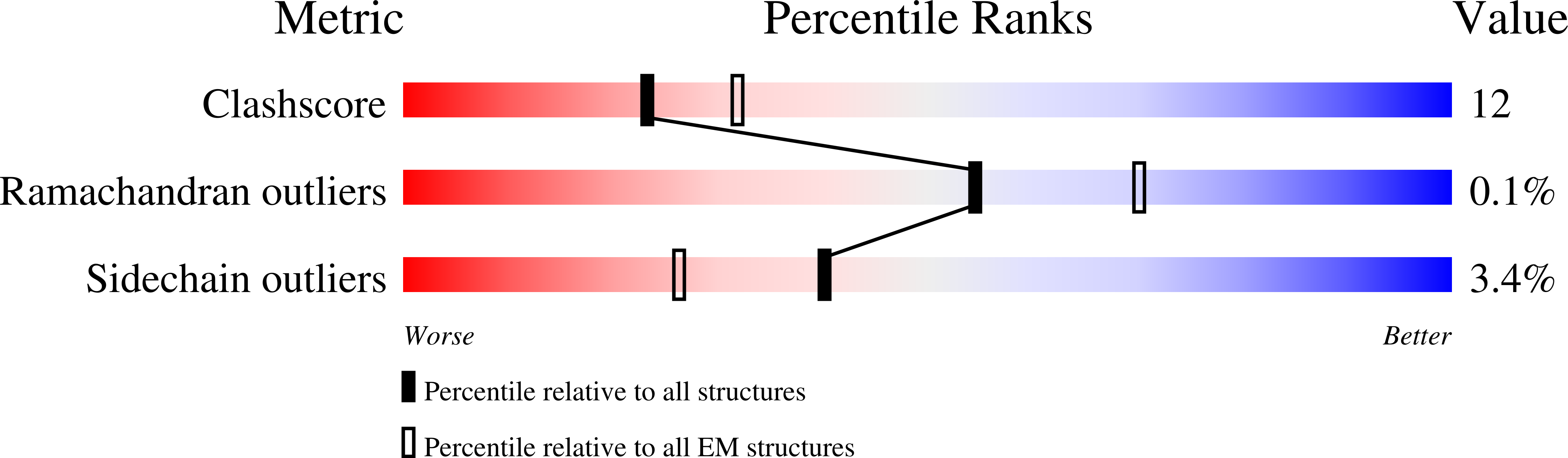 7Z0H validation report