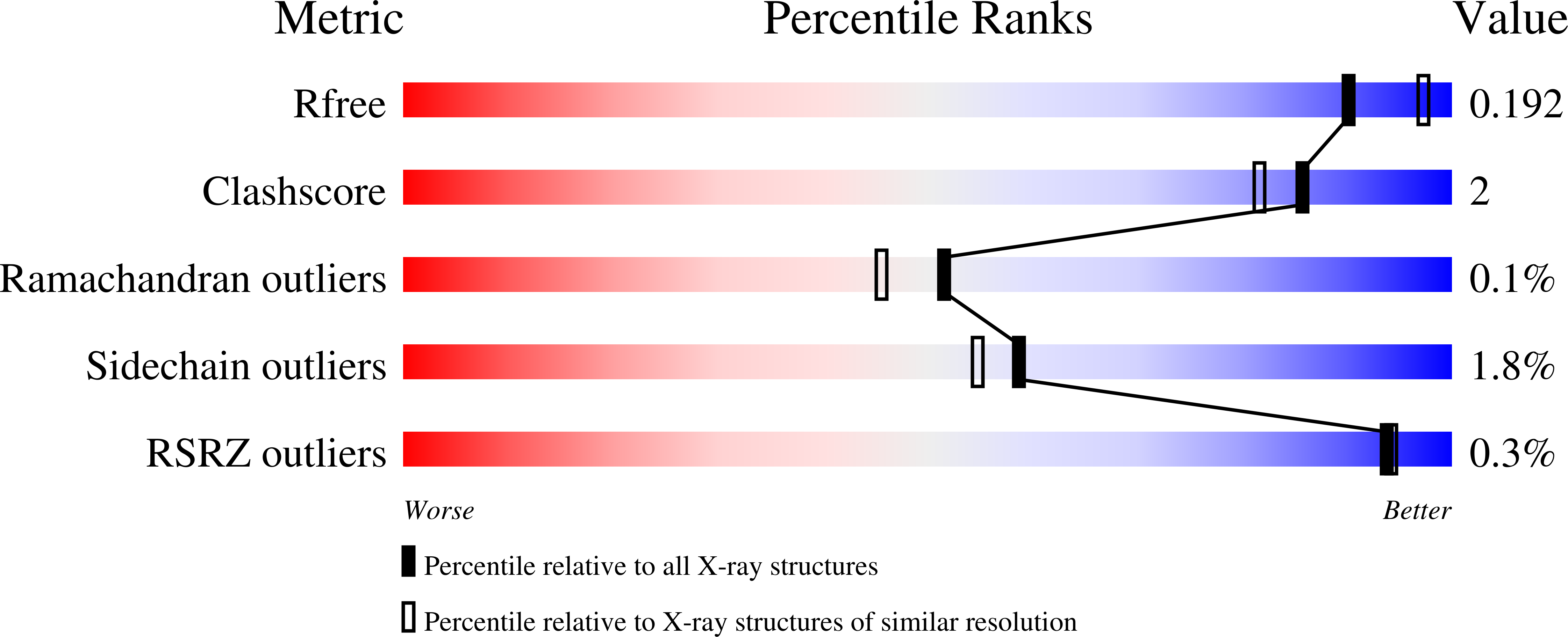 7Z0W validation report