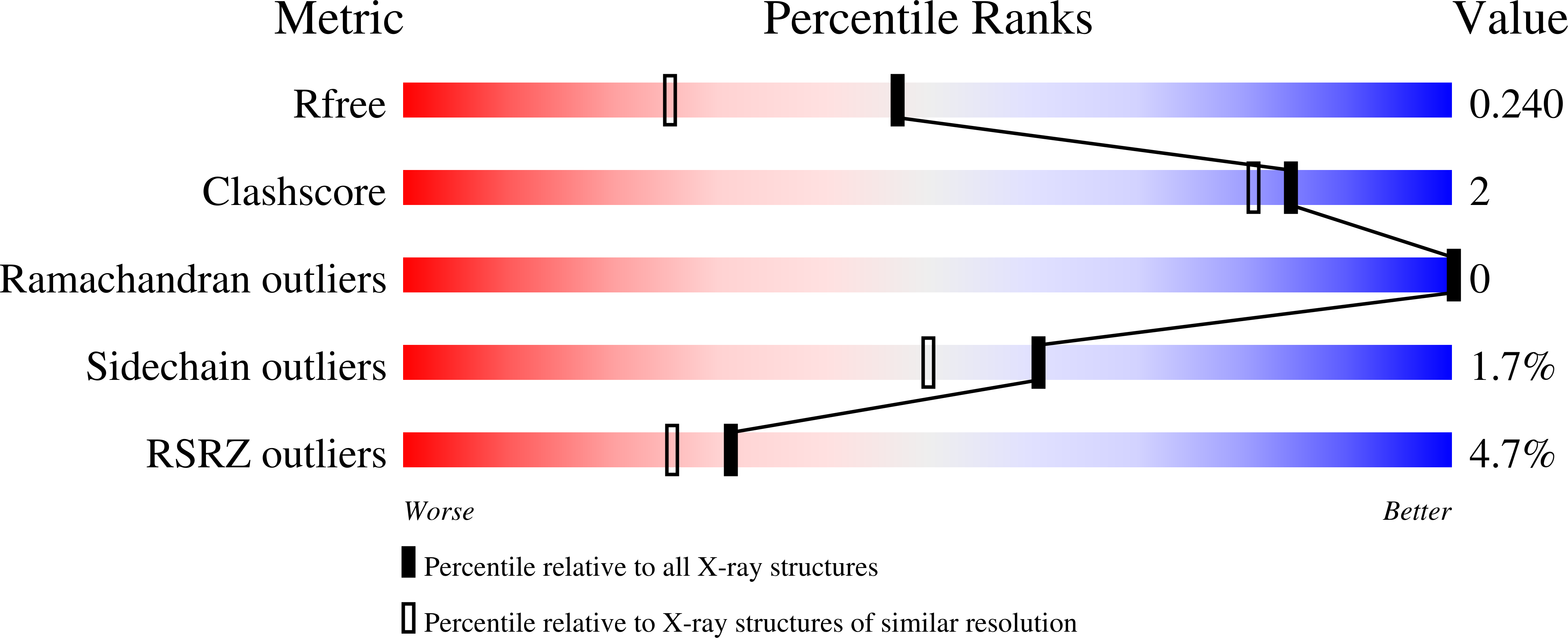 7Z1P validation report