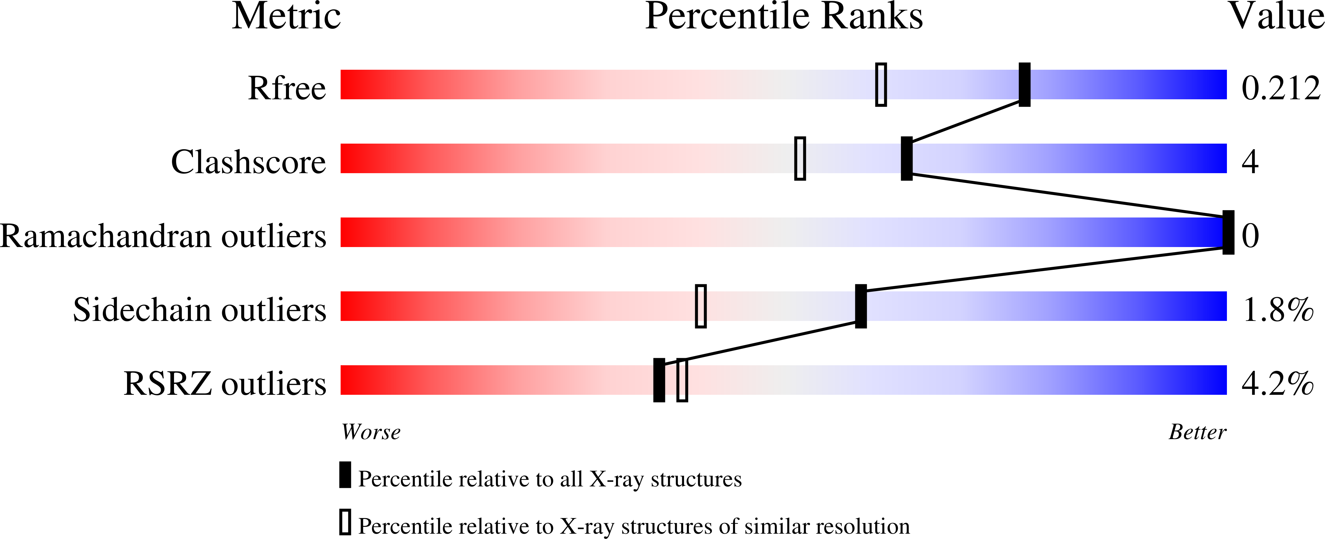 7Z1Q validation report