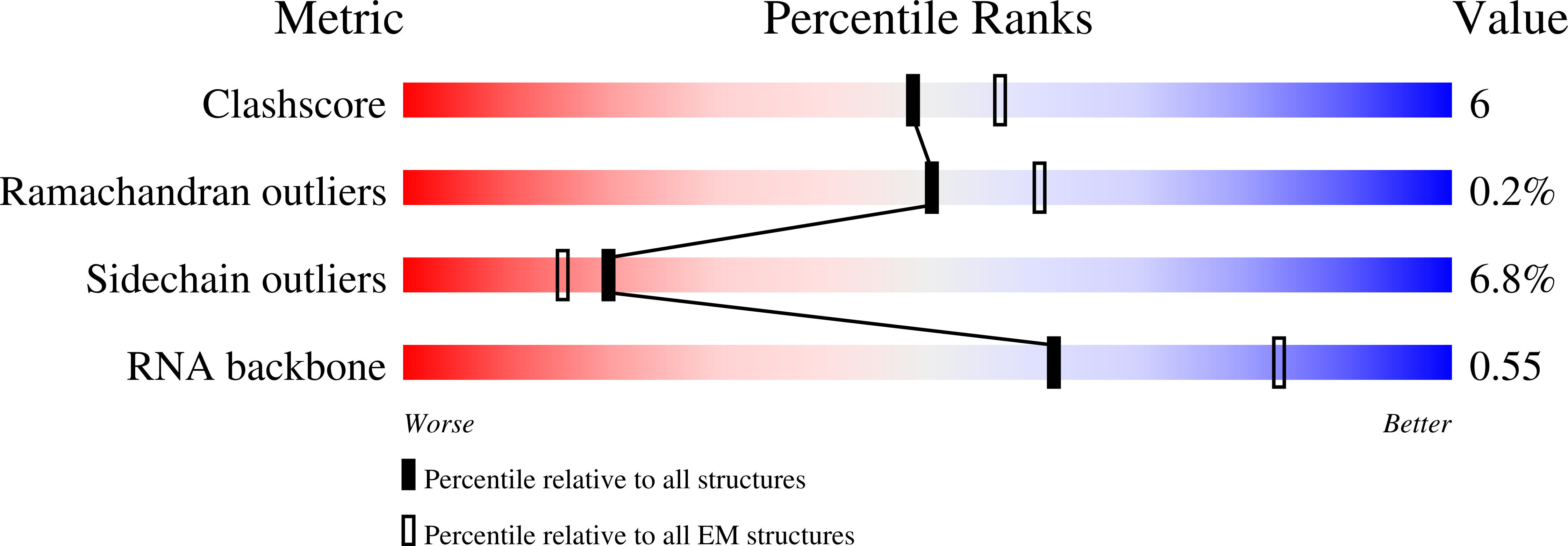 7Z20 validation report