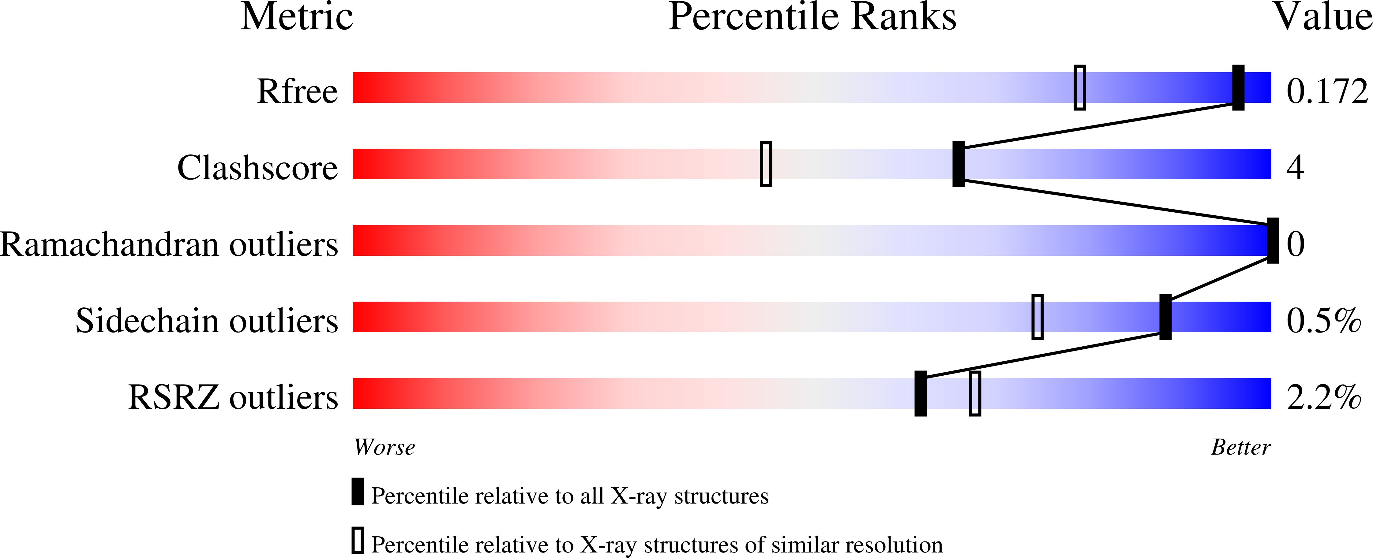 7Z25 validation report
