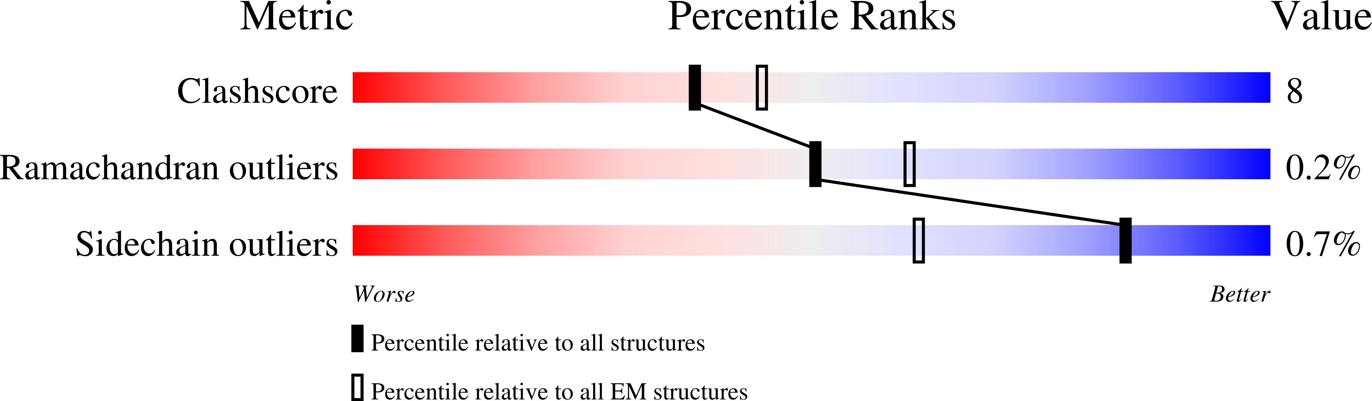 7Z2A validation report
