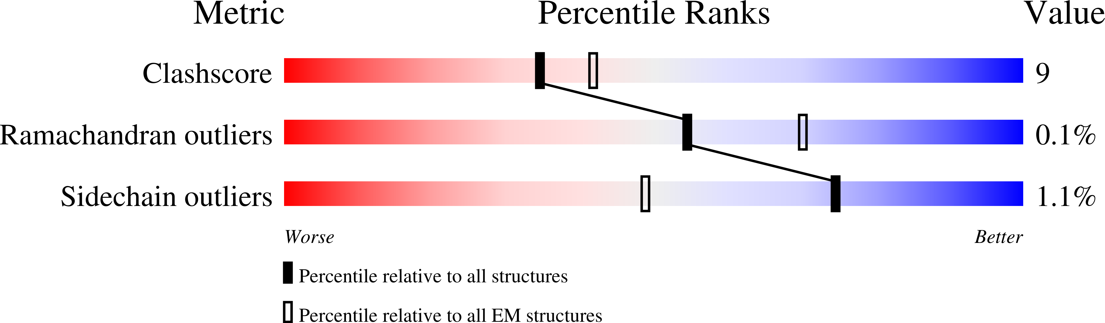 7Z2H validation report