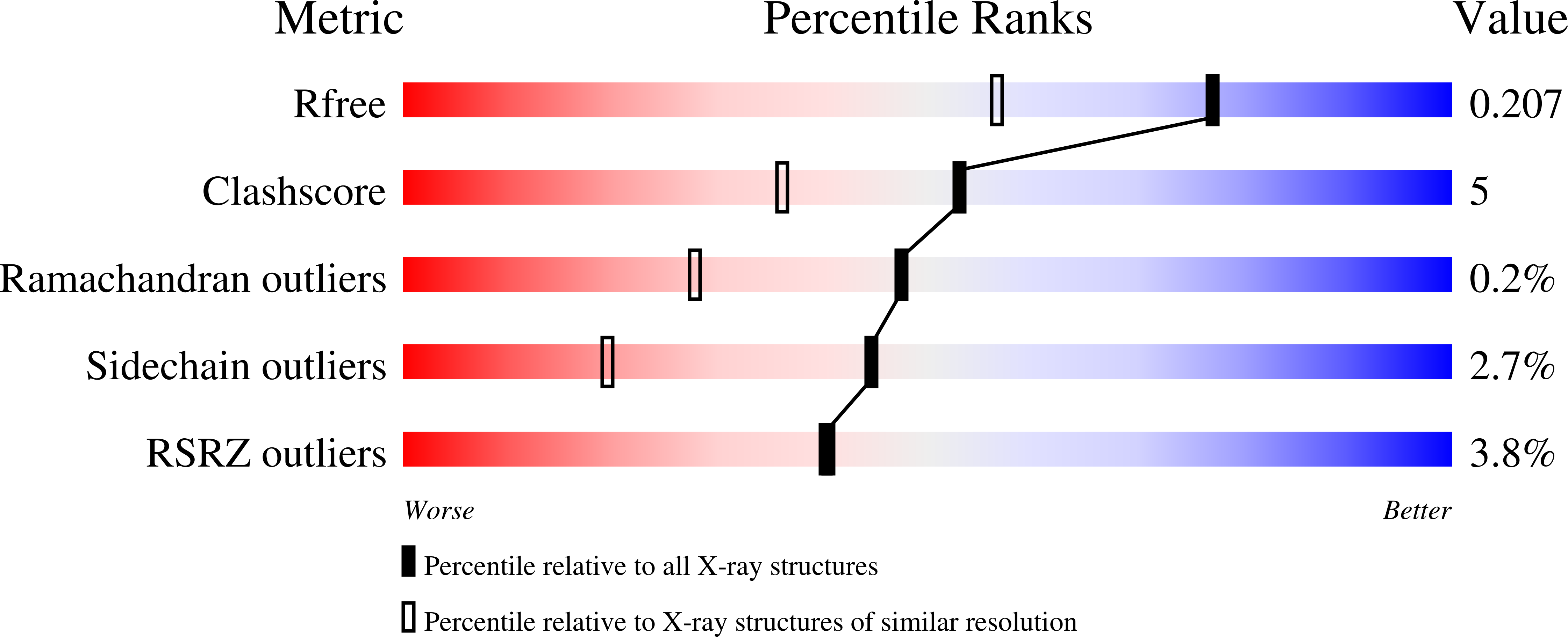 7Z2K validation report