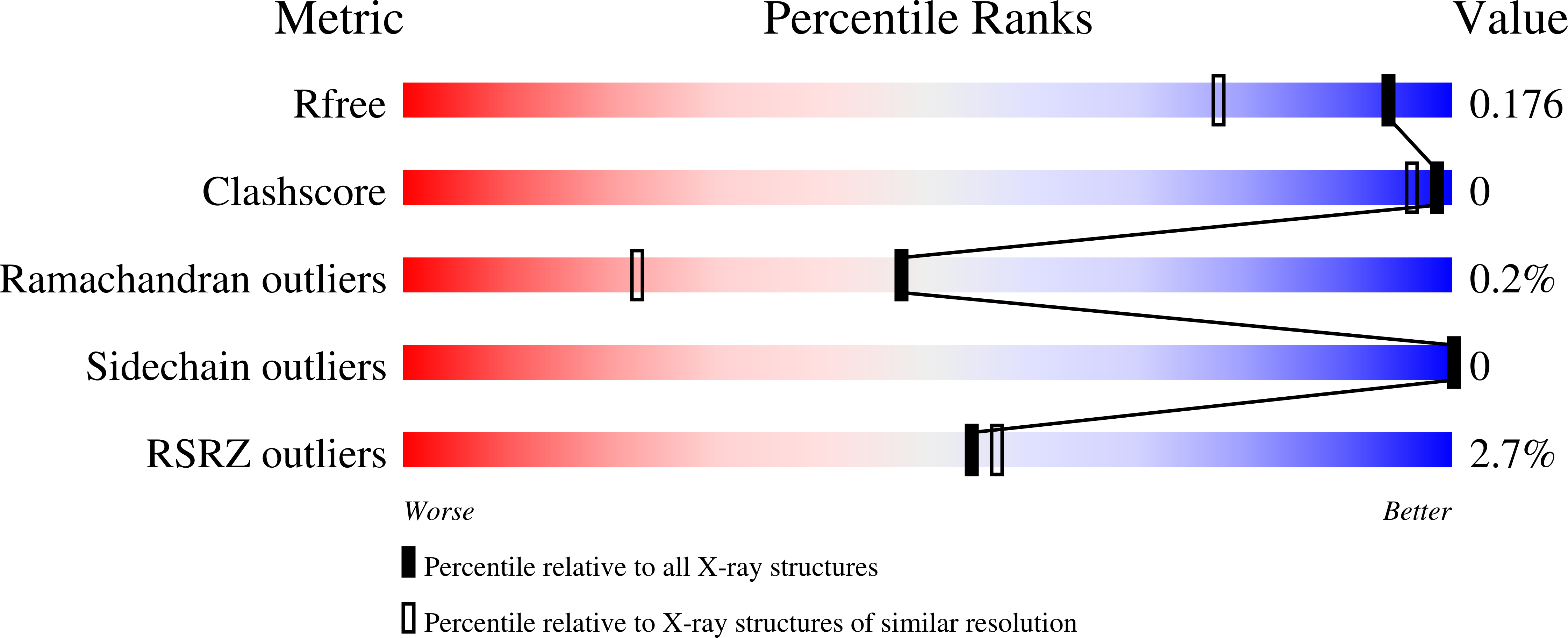 7Z2V validation report