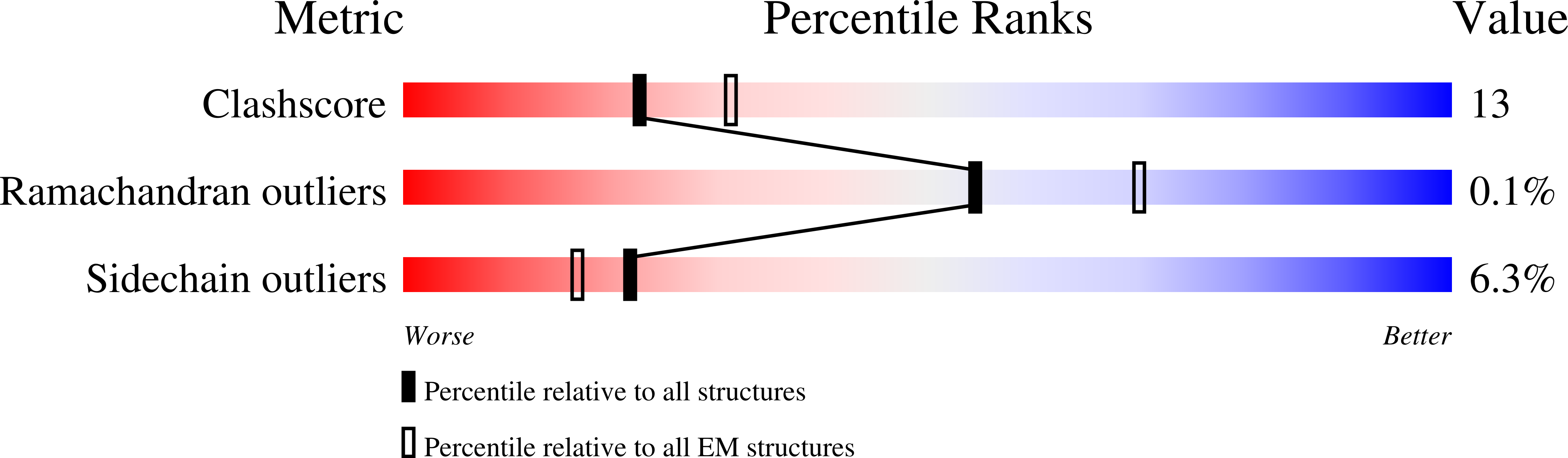 7Z31 validation report