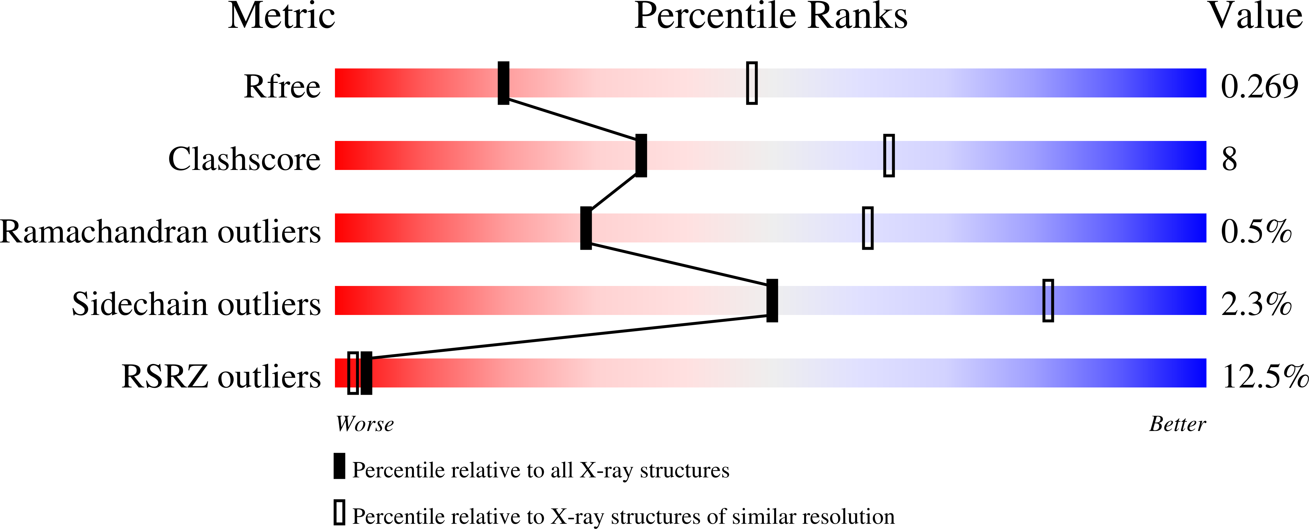 7Z36 validation report