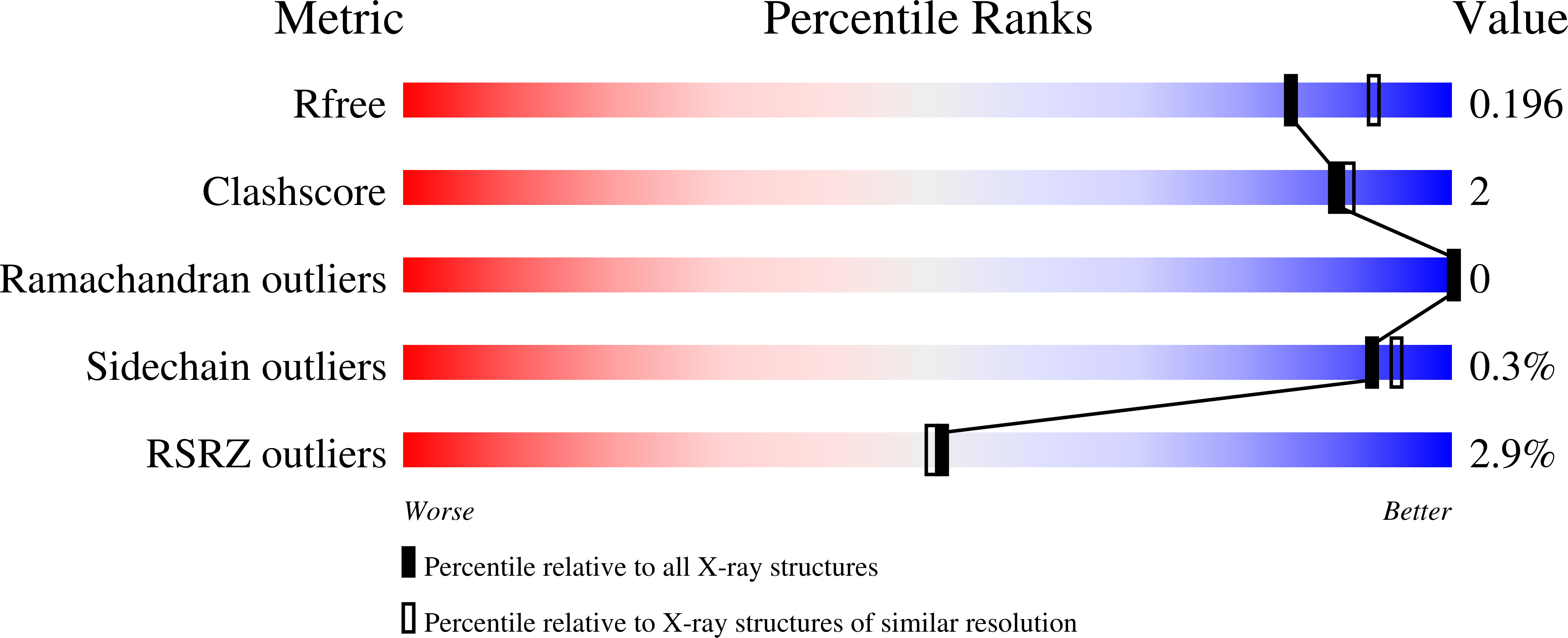 7Z3D validation report