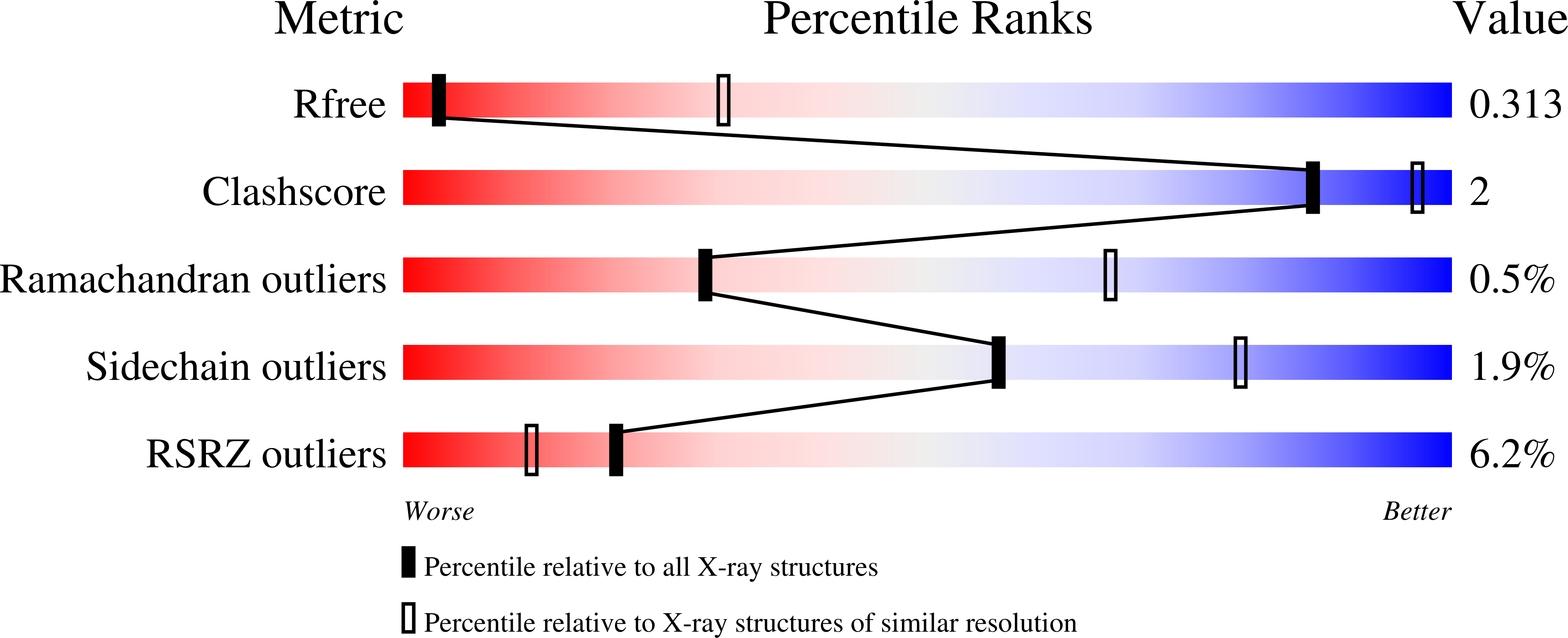7z3q validation report