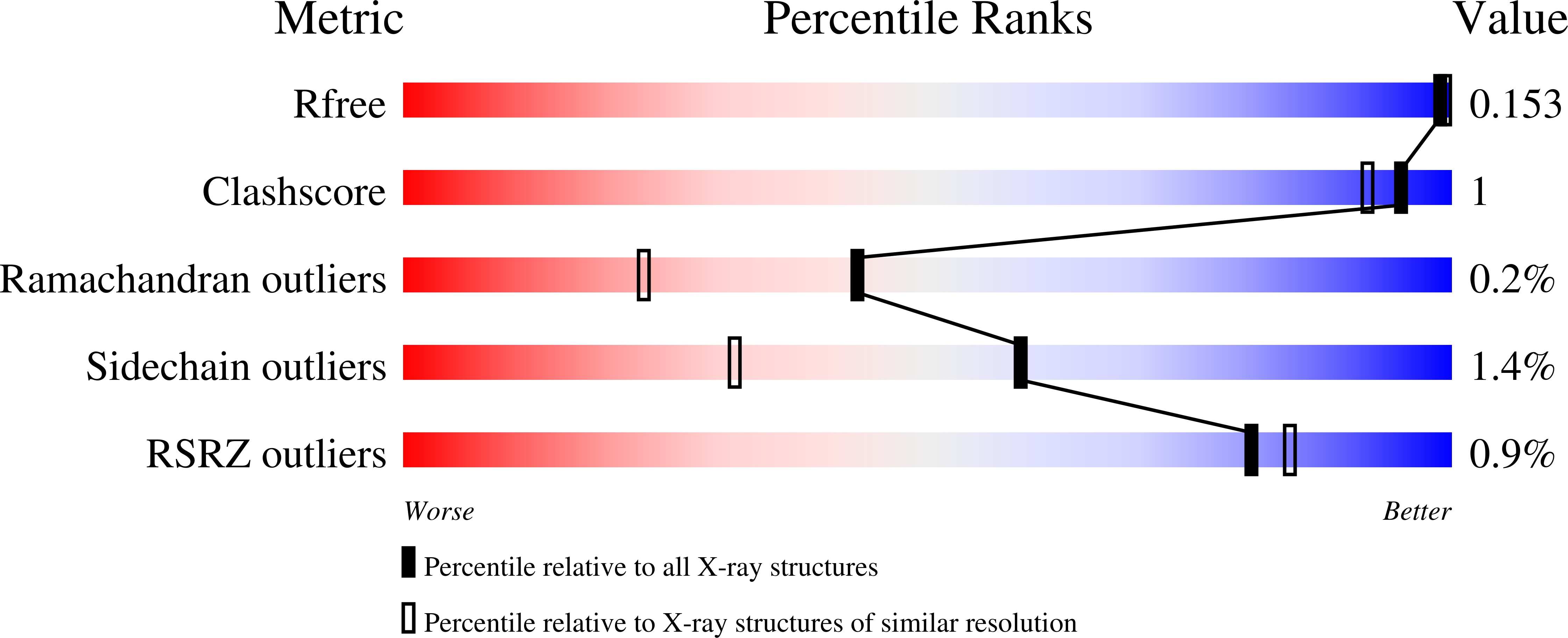 7Z5O validation report missing