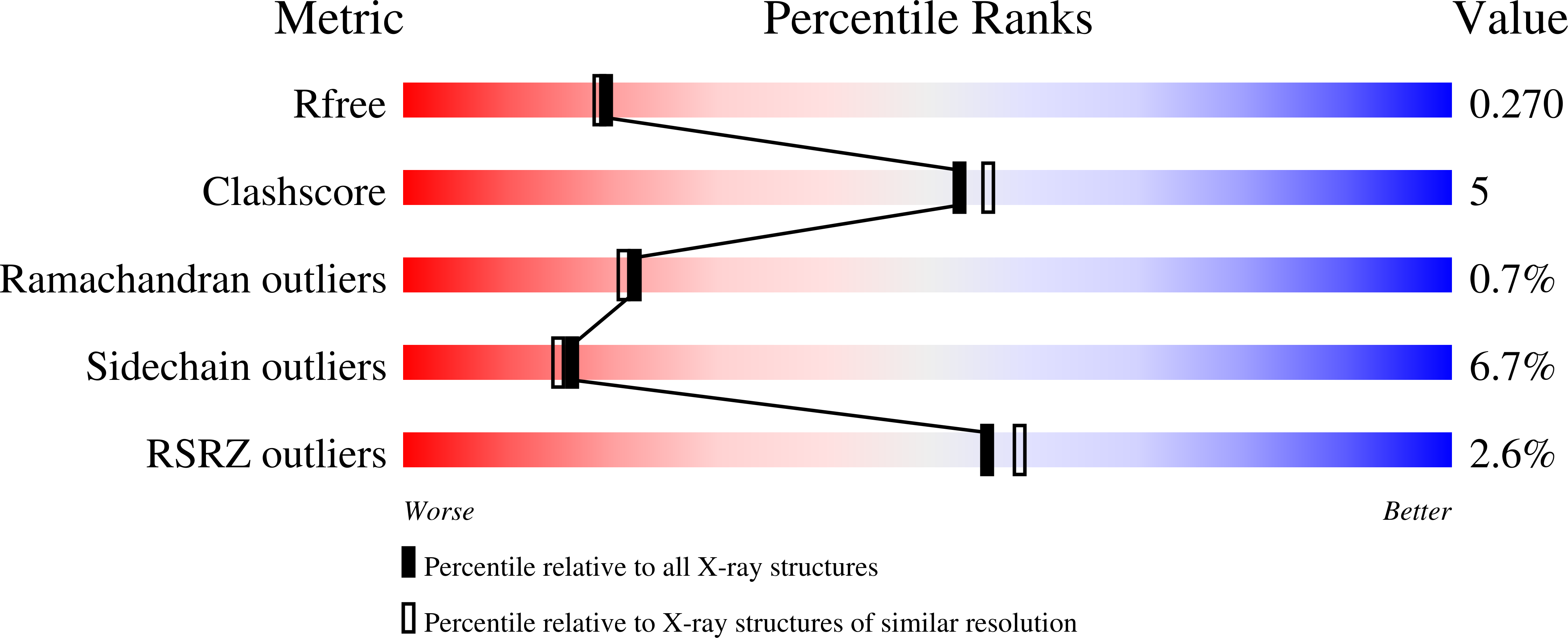 7Z5W validation report