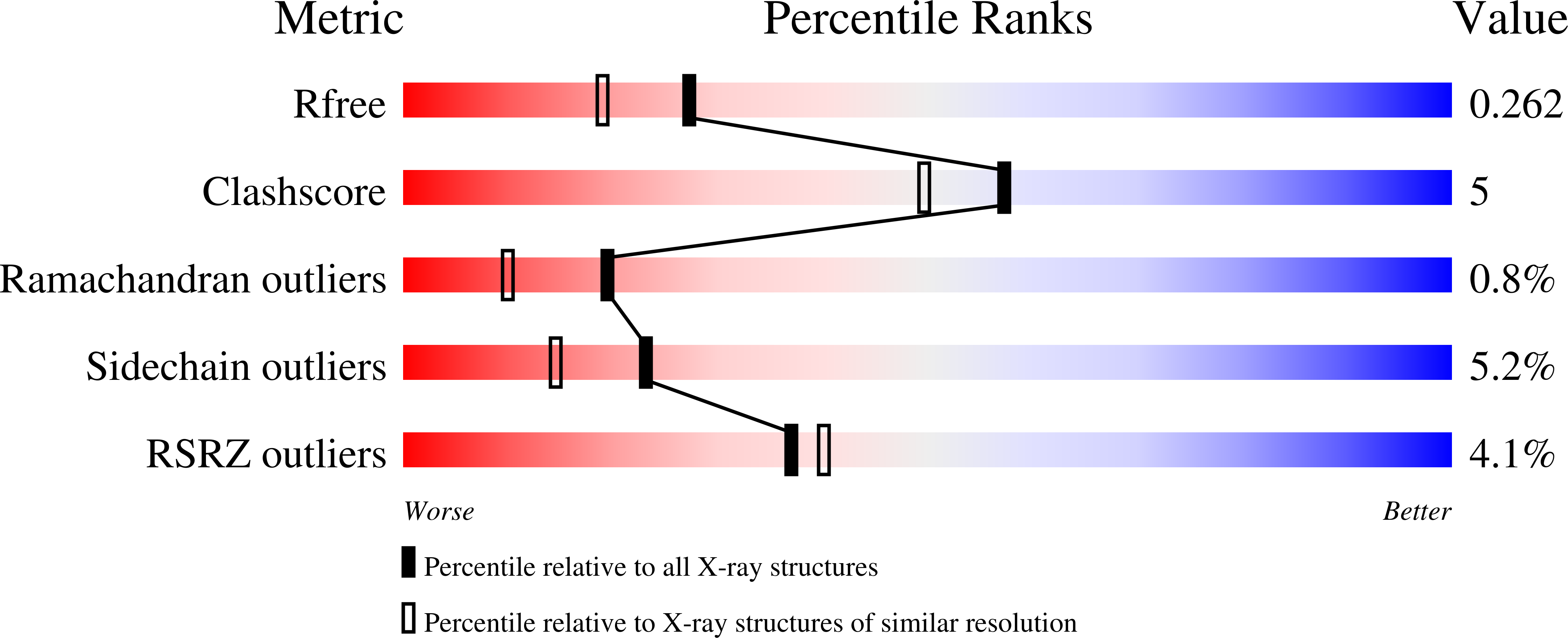 7Z5X validation report