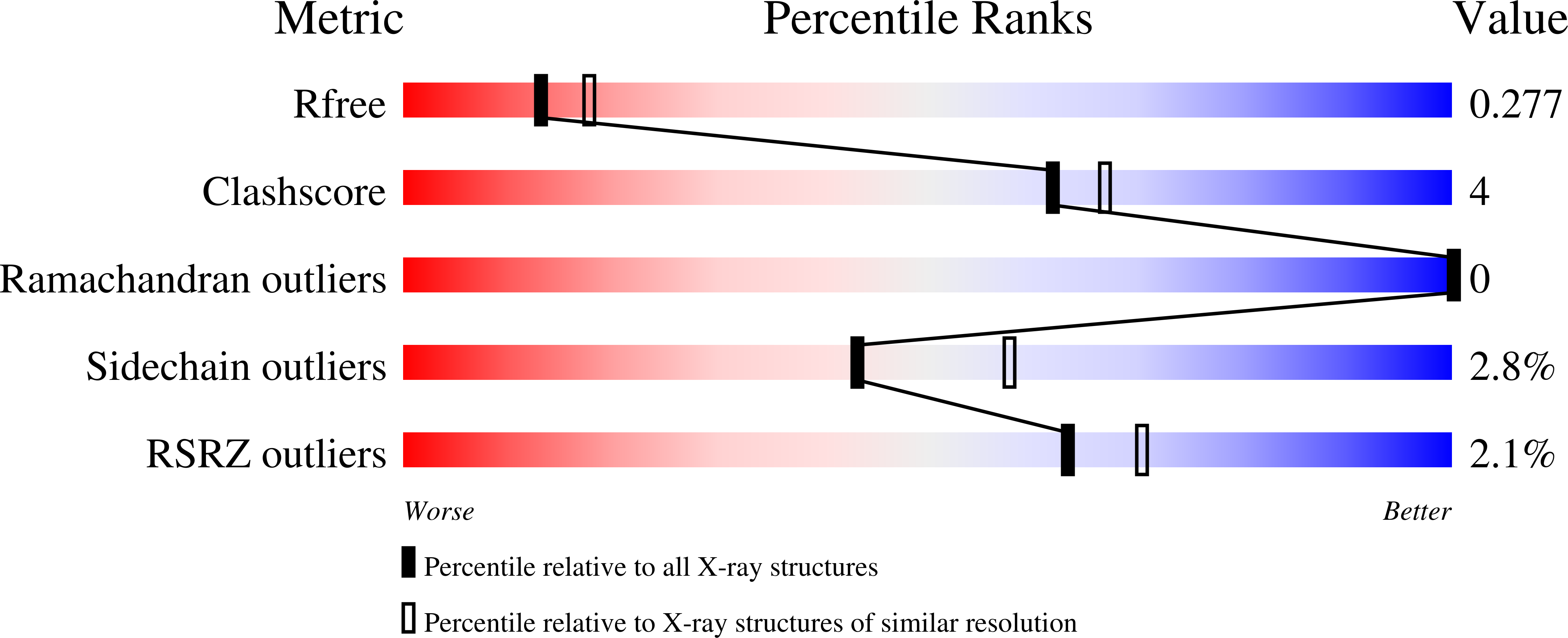 7Z6R validation report