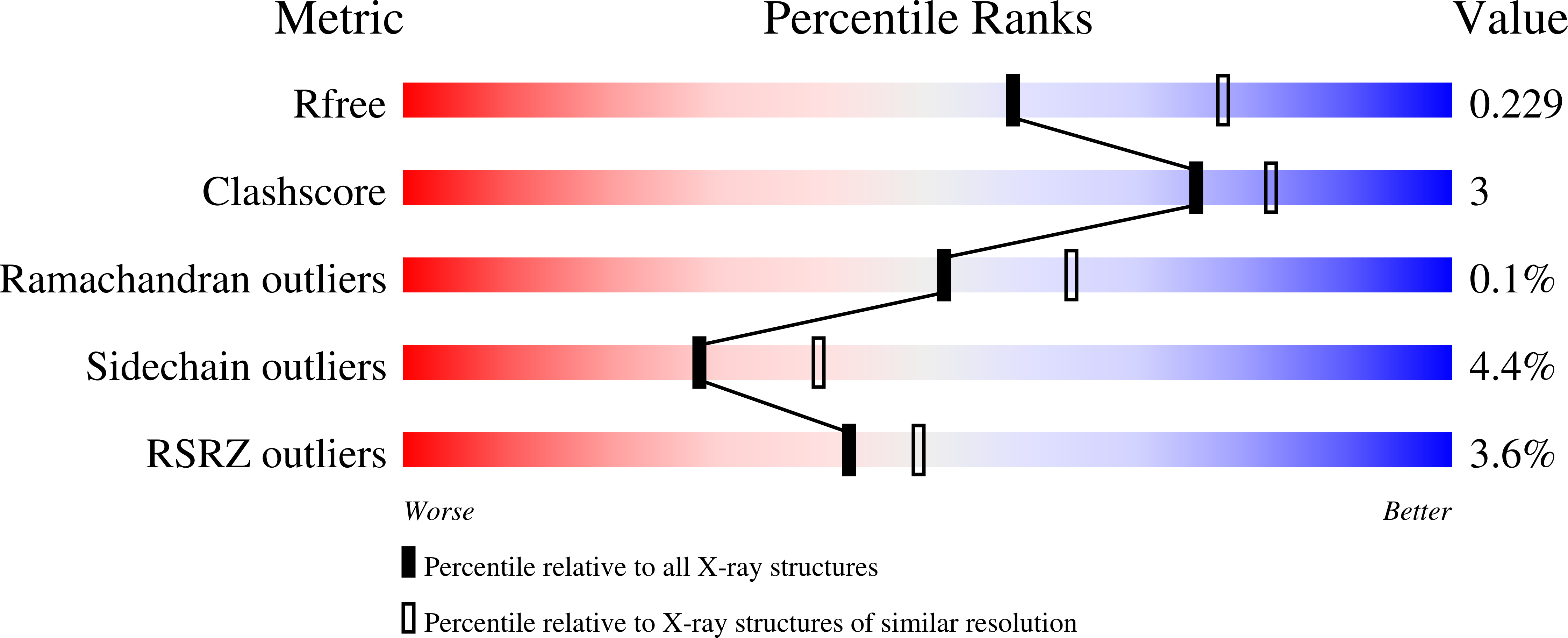7Z79 validation report