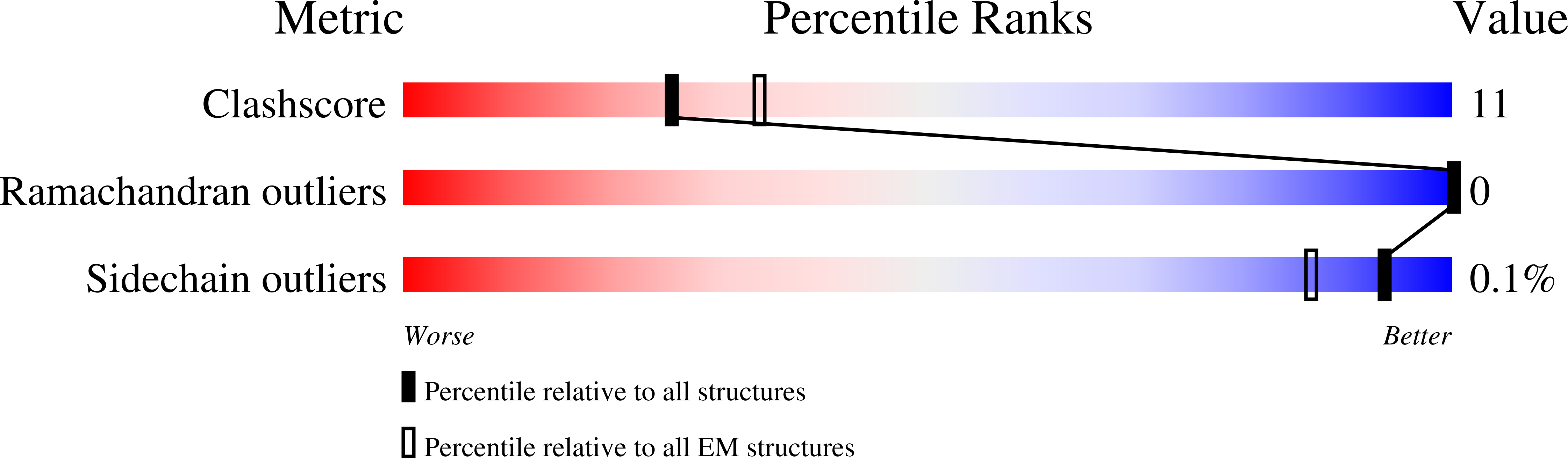 7Z7H validation report